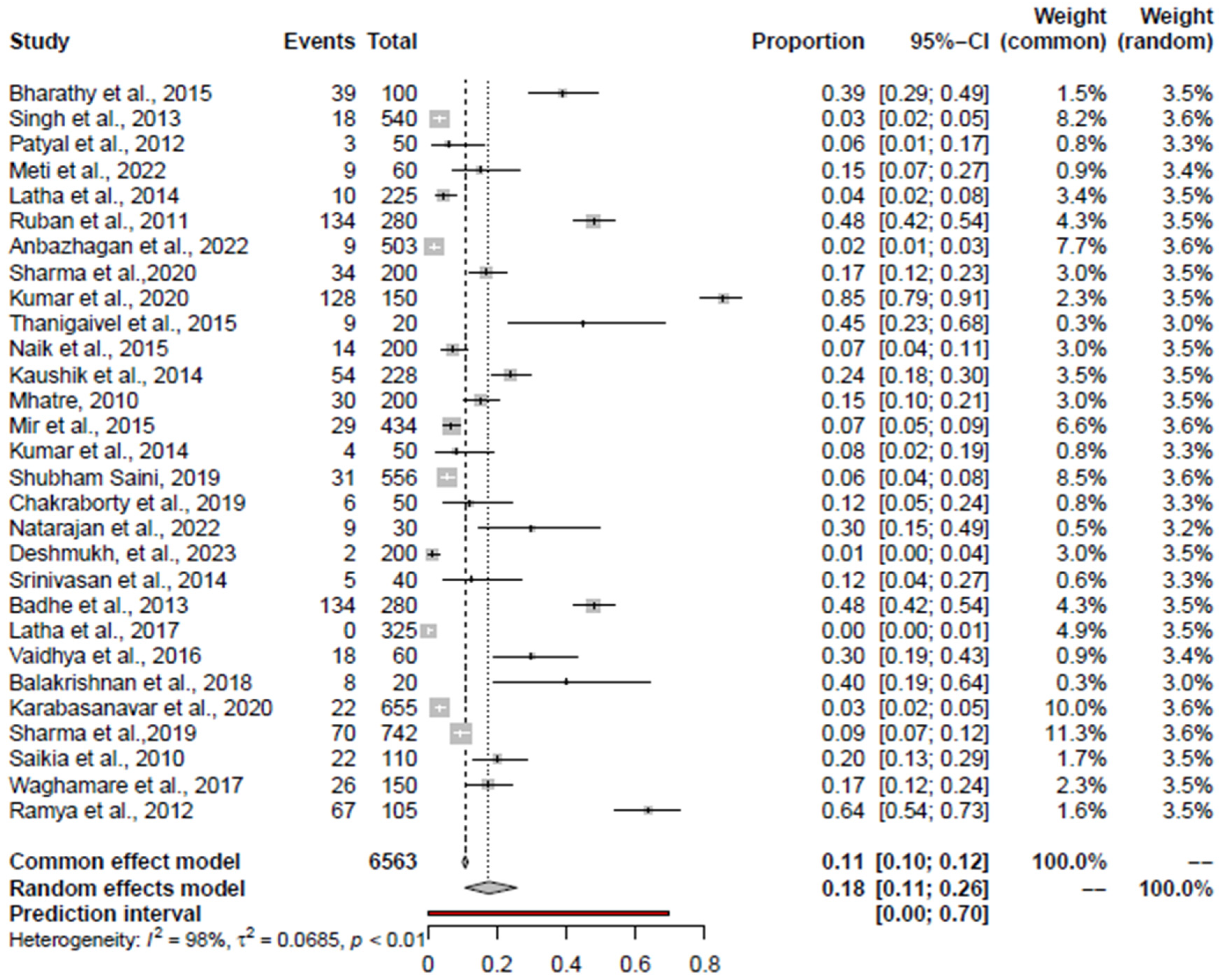 Foods 14 00555 g002 Foods 14 00555 g002