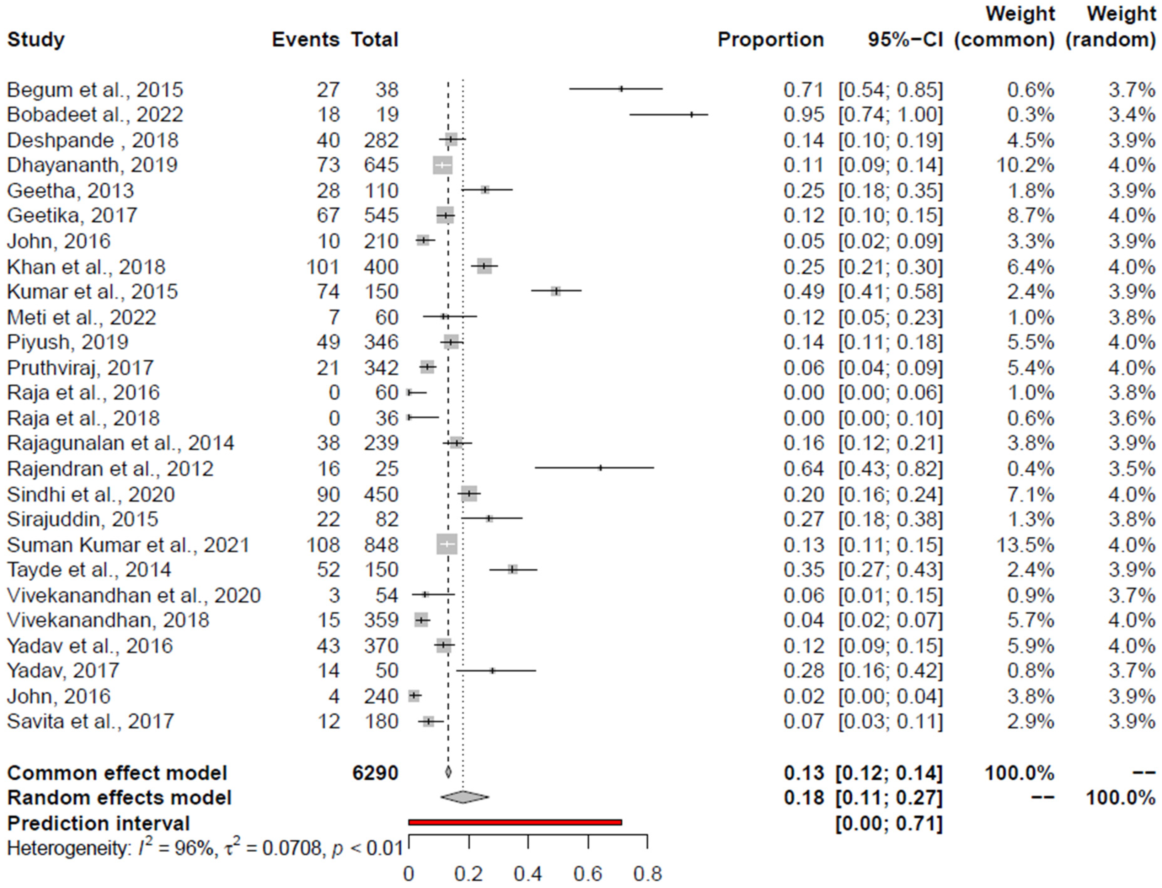 Foods 14 00555 g003 Foods 14 00555 g003
