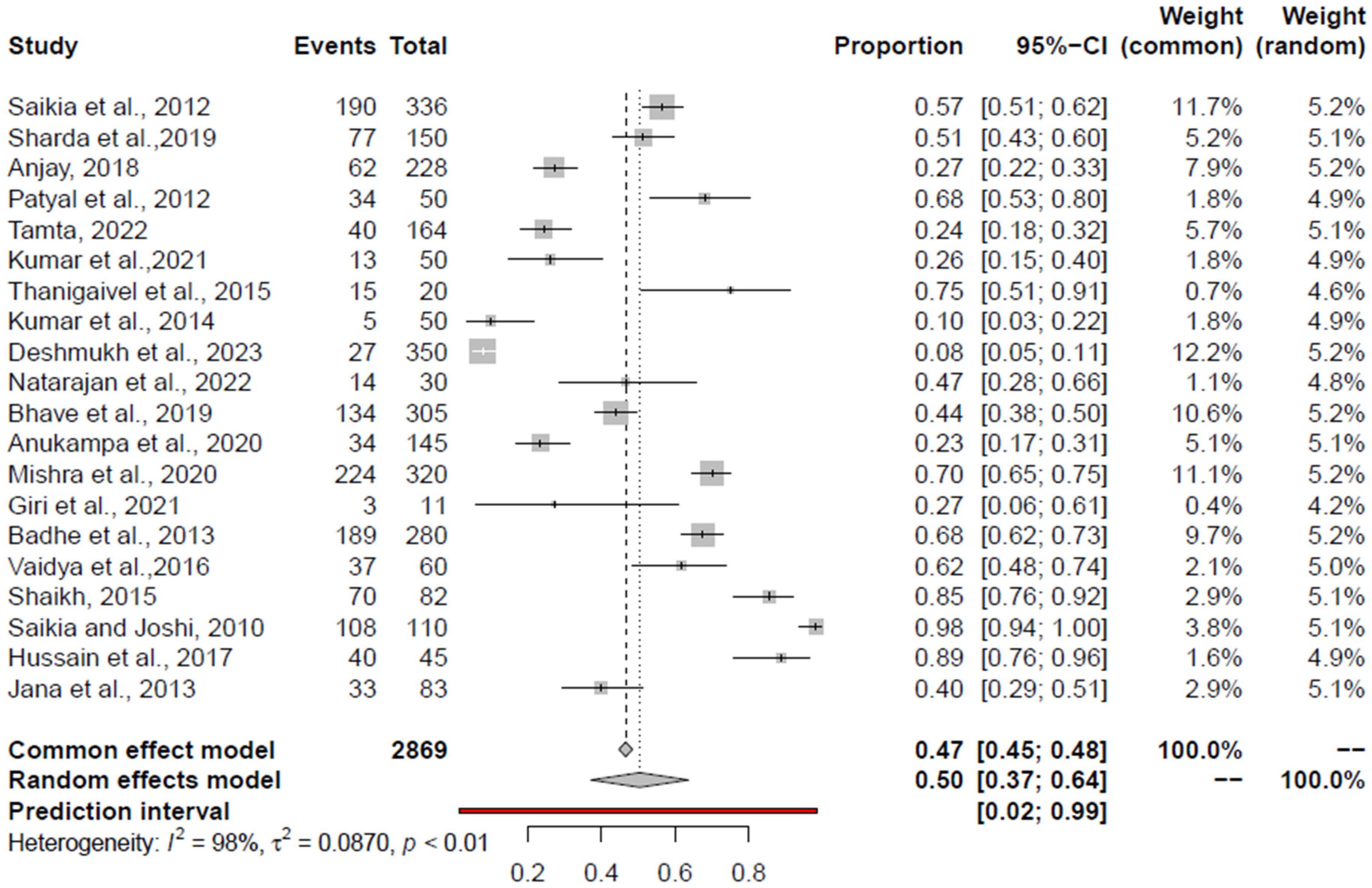 Foods 14 00555 g004 Foods 14 00555 g004