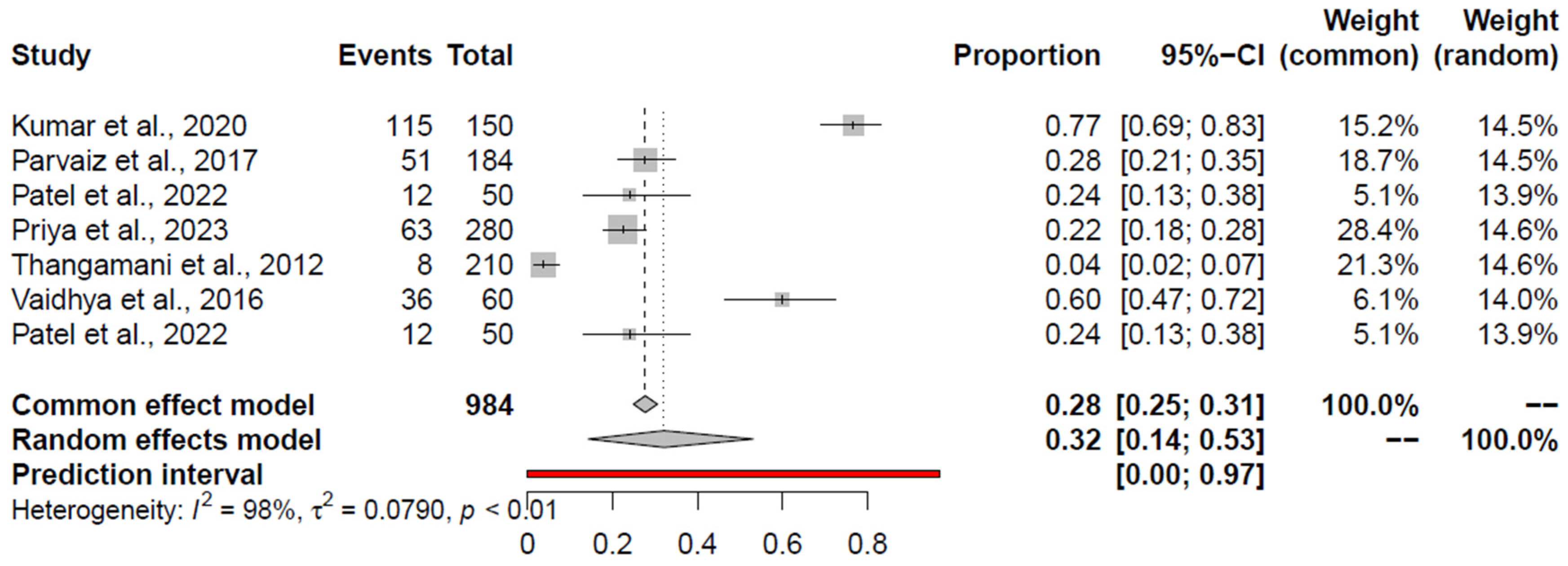 Foods 14 00555 g005 Foods 14 00555 g005