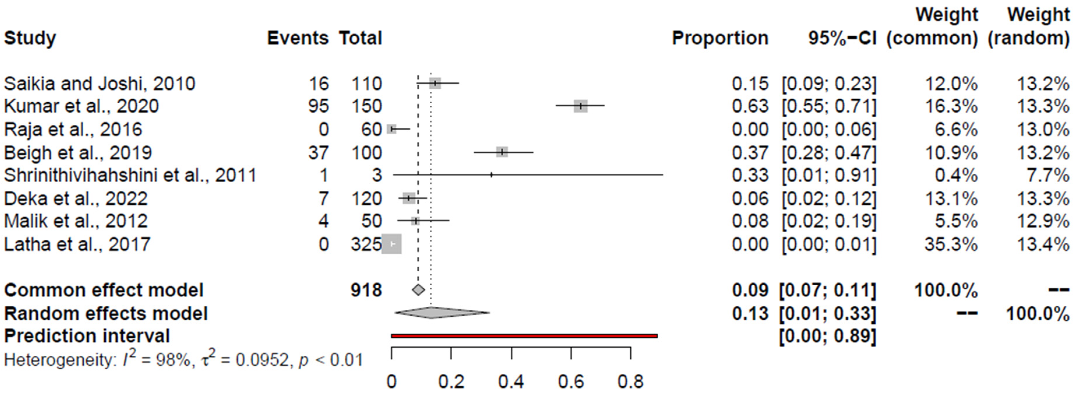 Foods 14 00555 g006 Foods 14 00555 g006