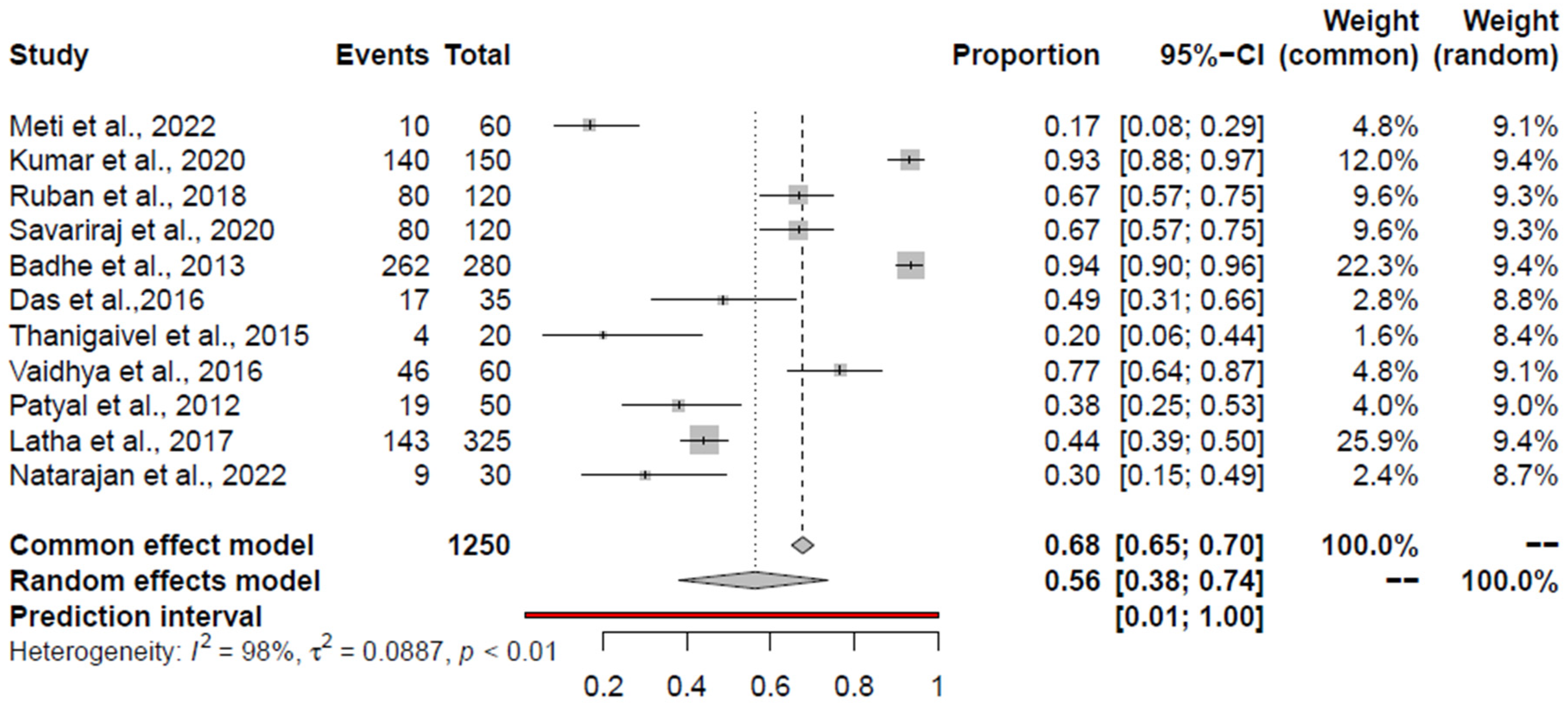 Foods 14 00555 g007 Foods 14 00555 g007