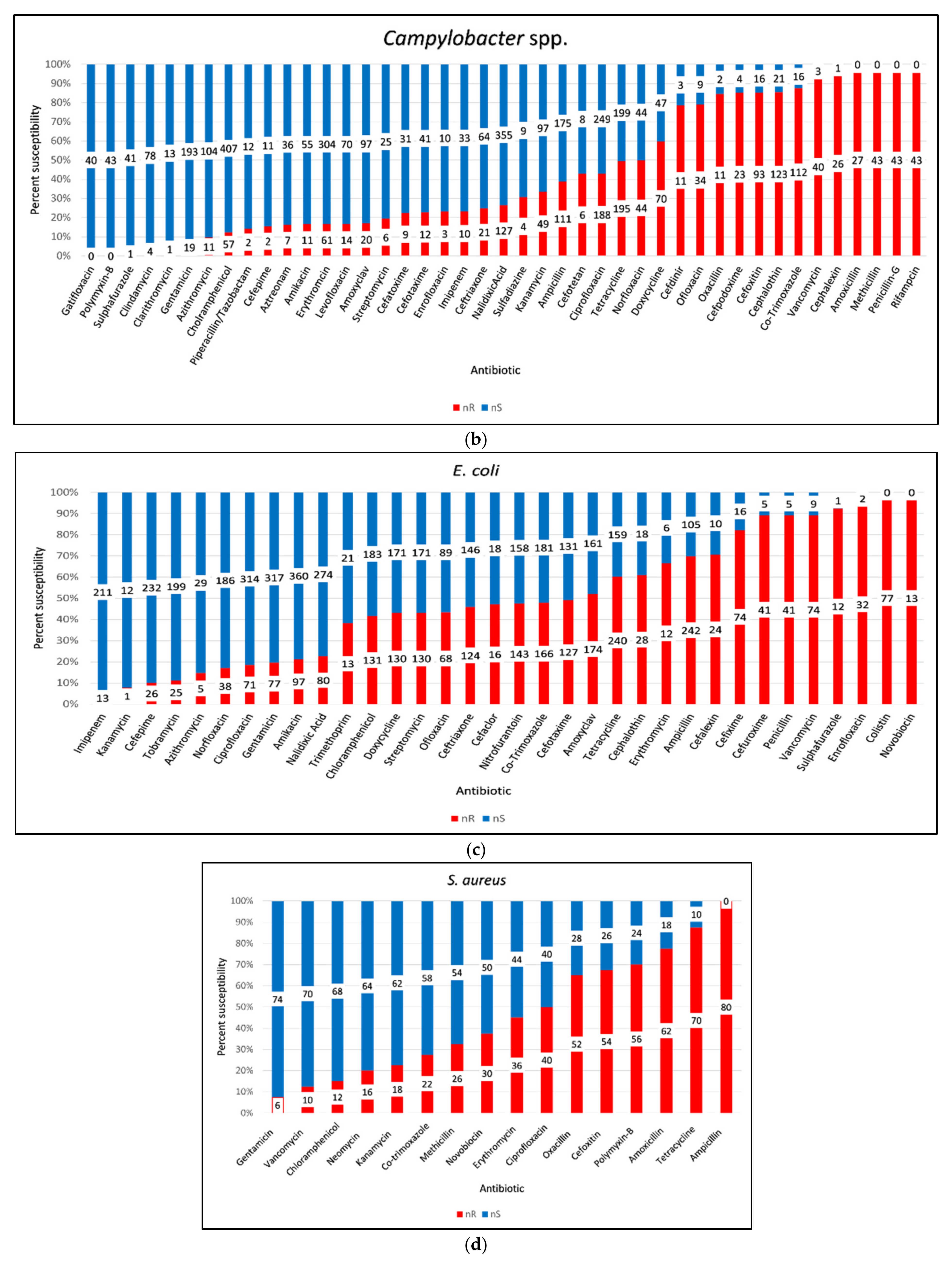 Foods 14 00555 g009b Foods 14 00555 g009b