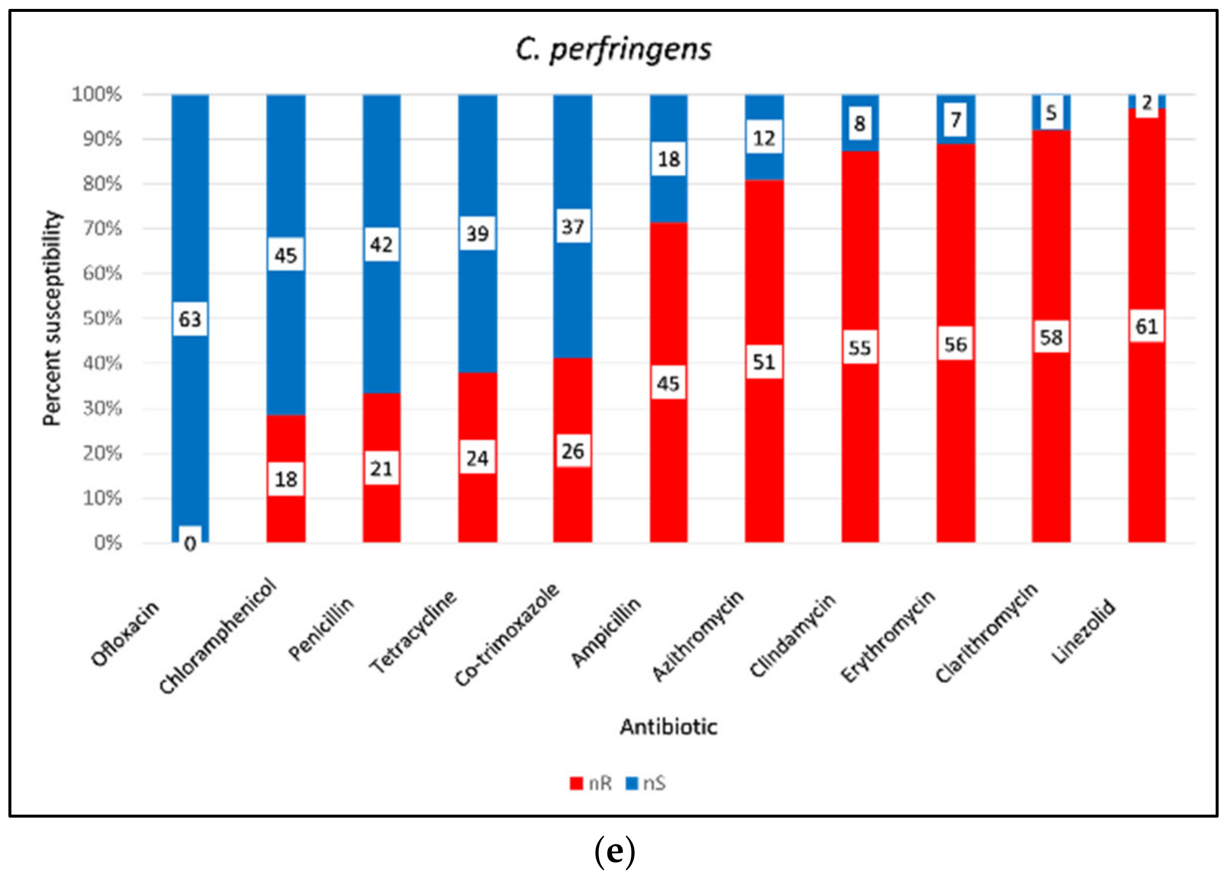 Foods 14 00555 g009c Foods 14 00555 g009c