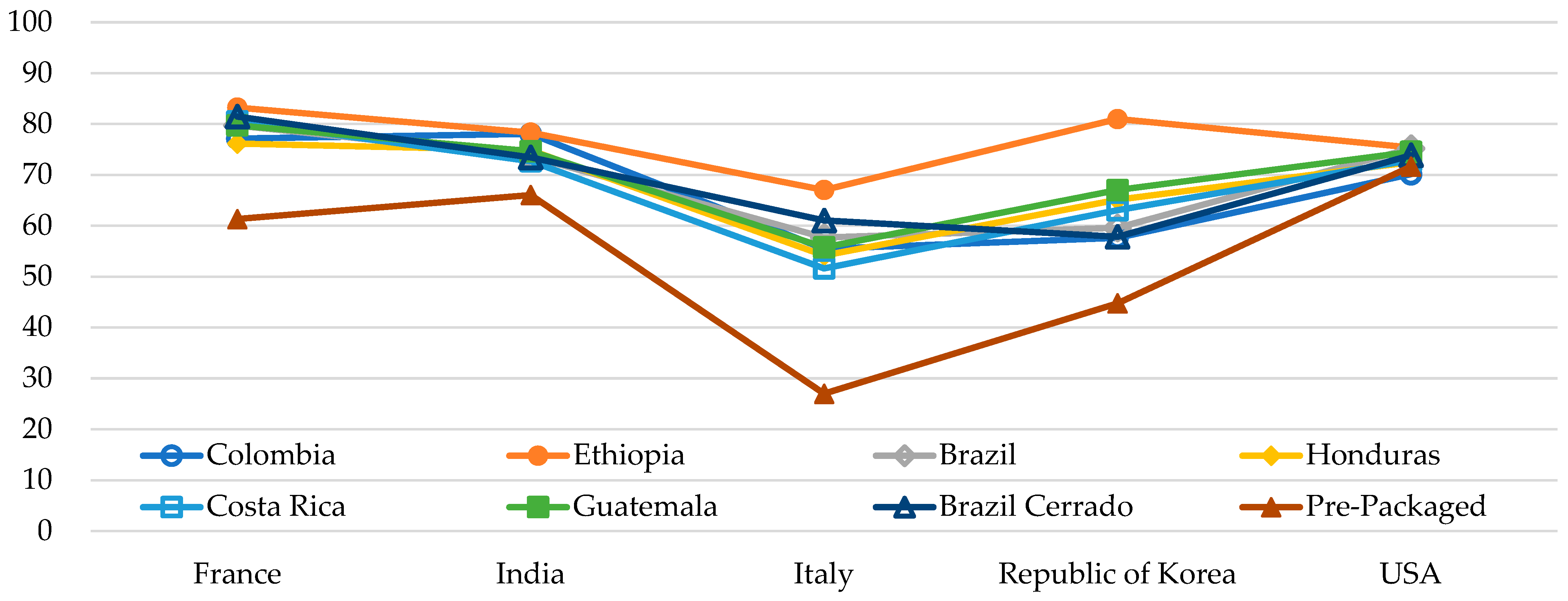 Foods 14 00593 g003 Foods 14 00593 g003