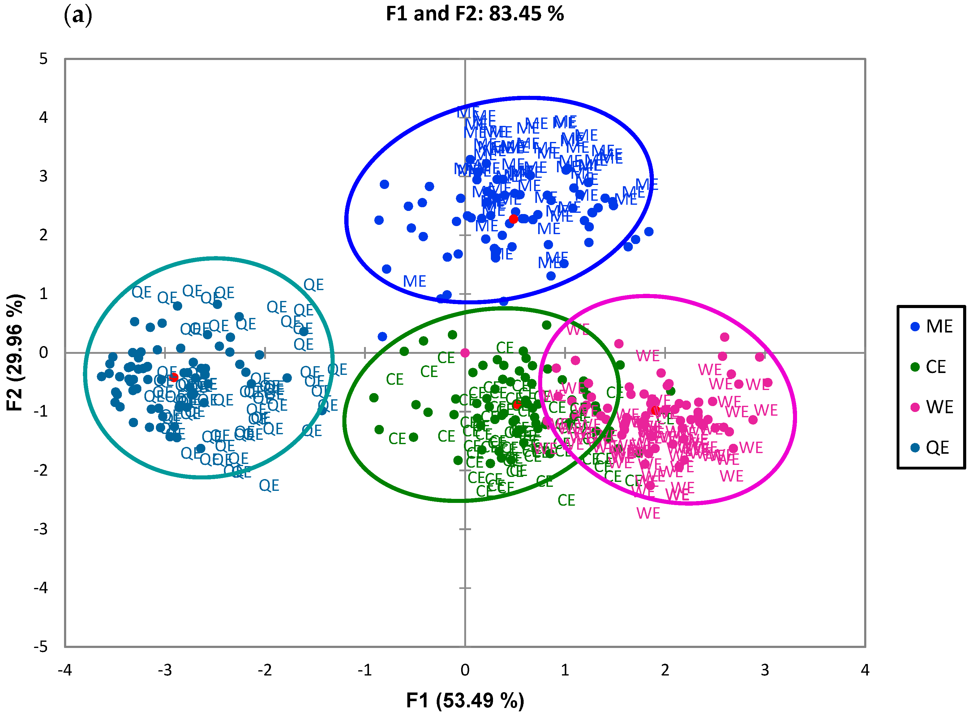 Foods 14 00620 g004a