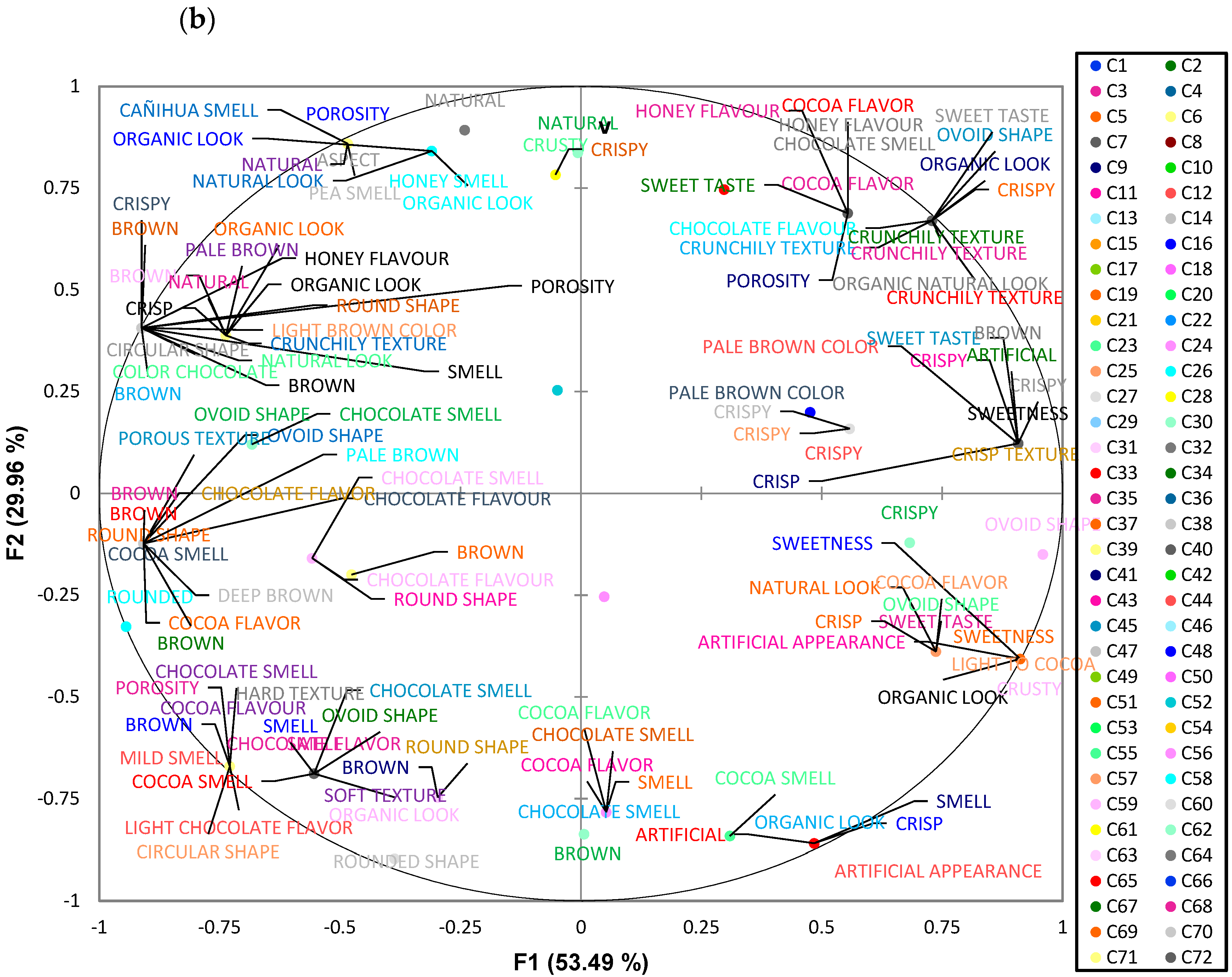 Foods 14 00620 g004b