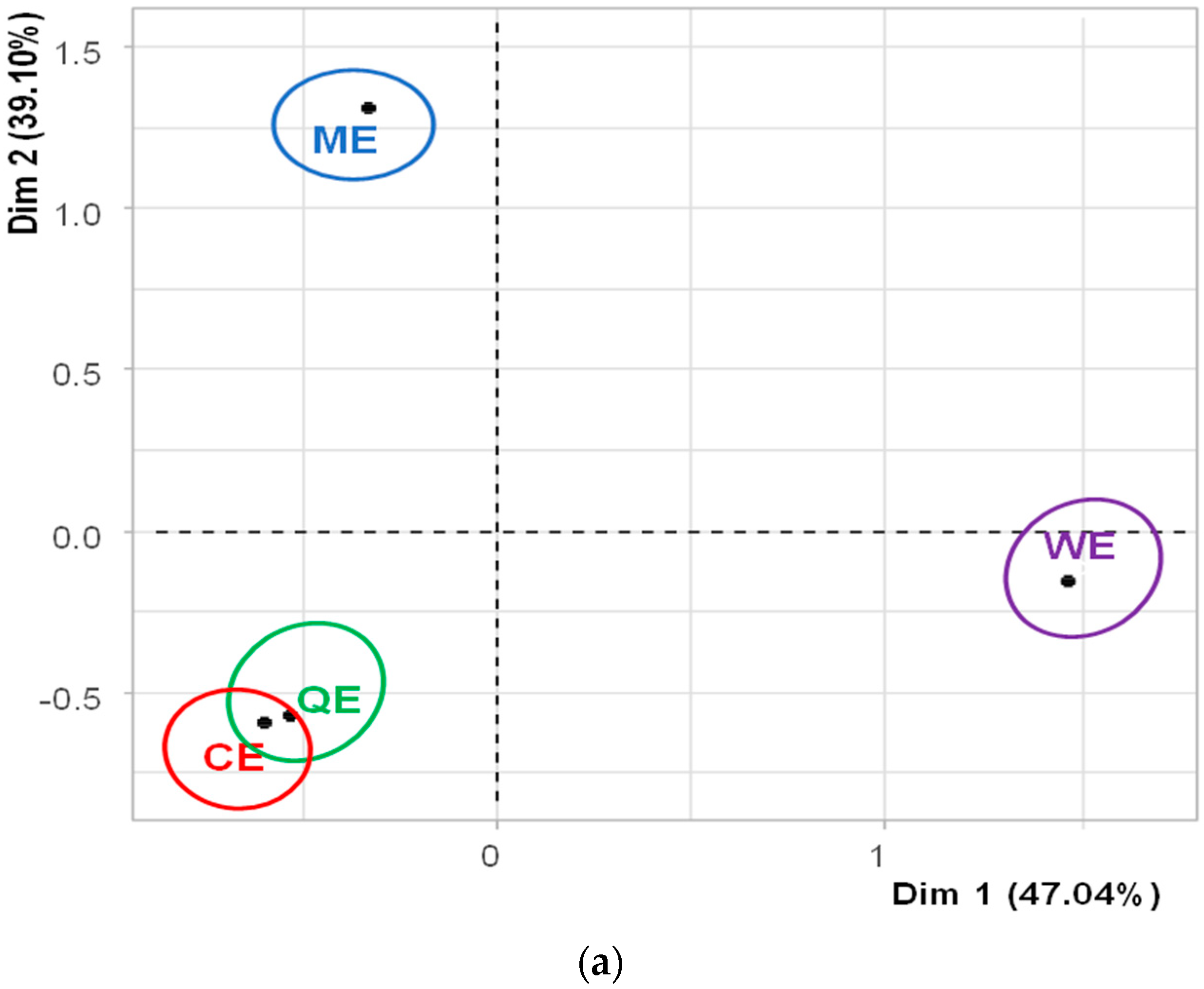 Foods 14 00620 g005a