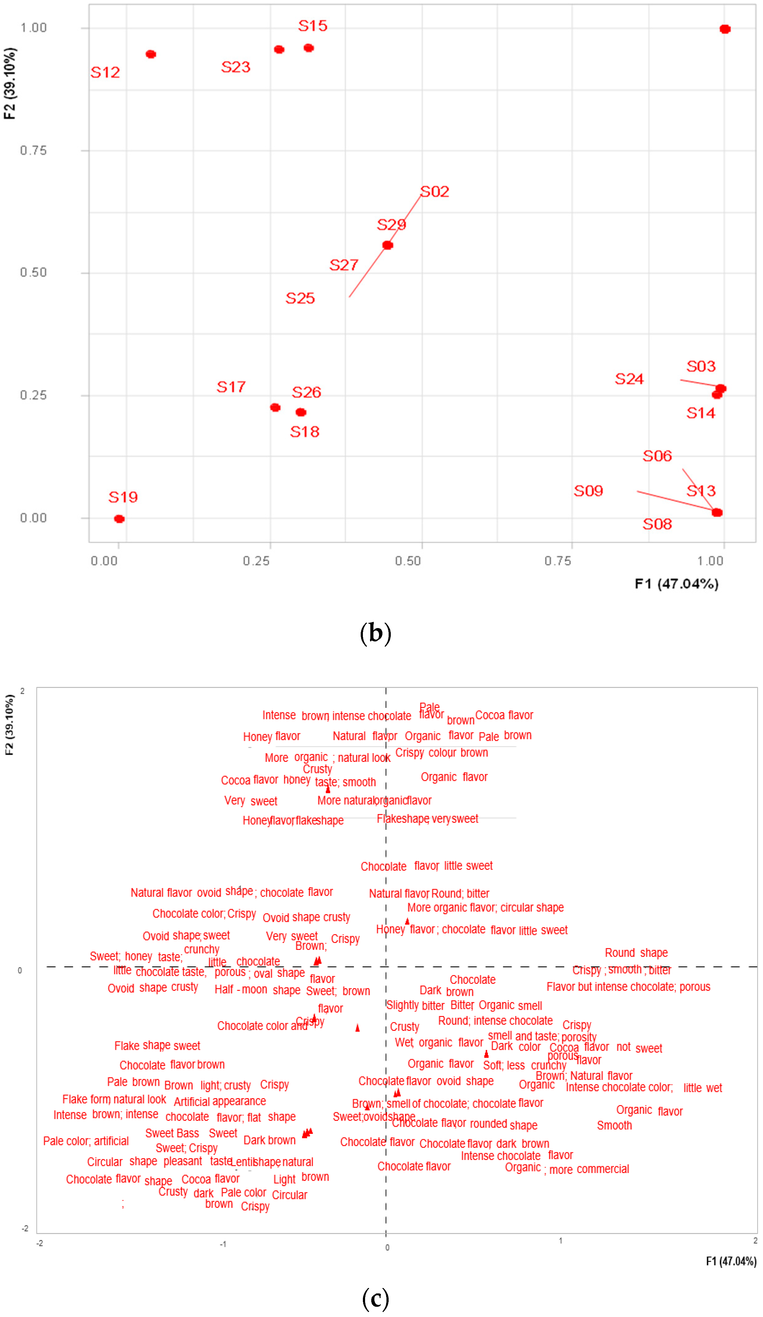 Foods 14 00620 g005b
