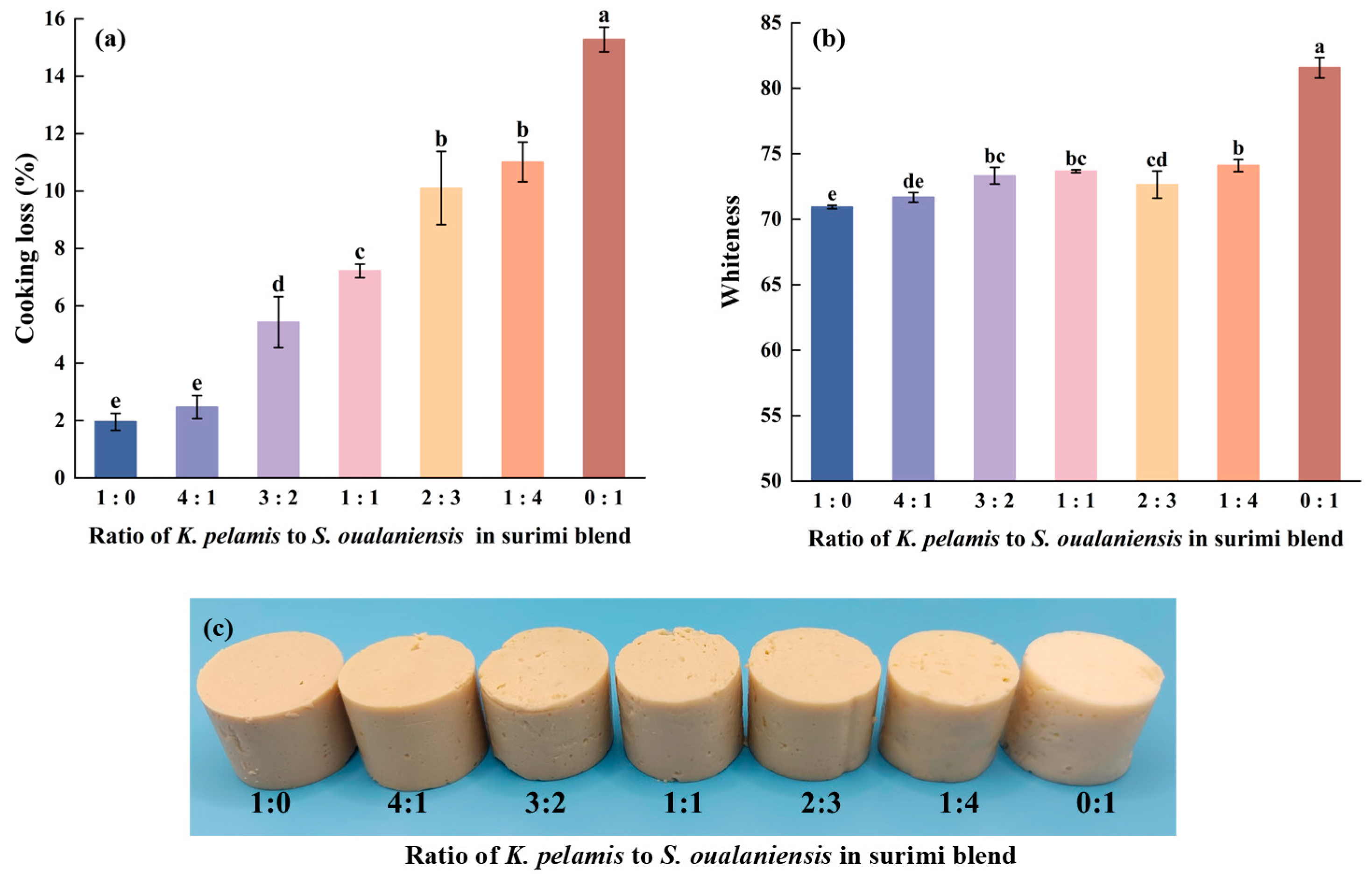 Foods 14 00621 g002 Foods 14 00621 g002