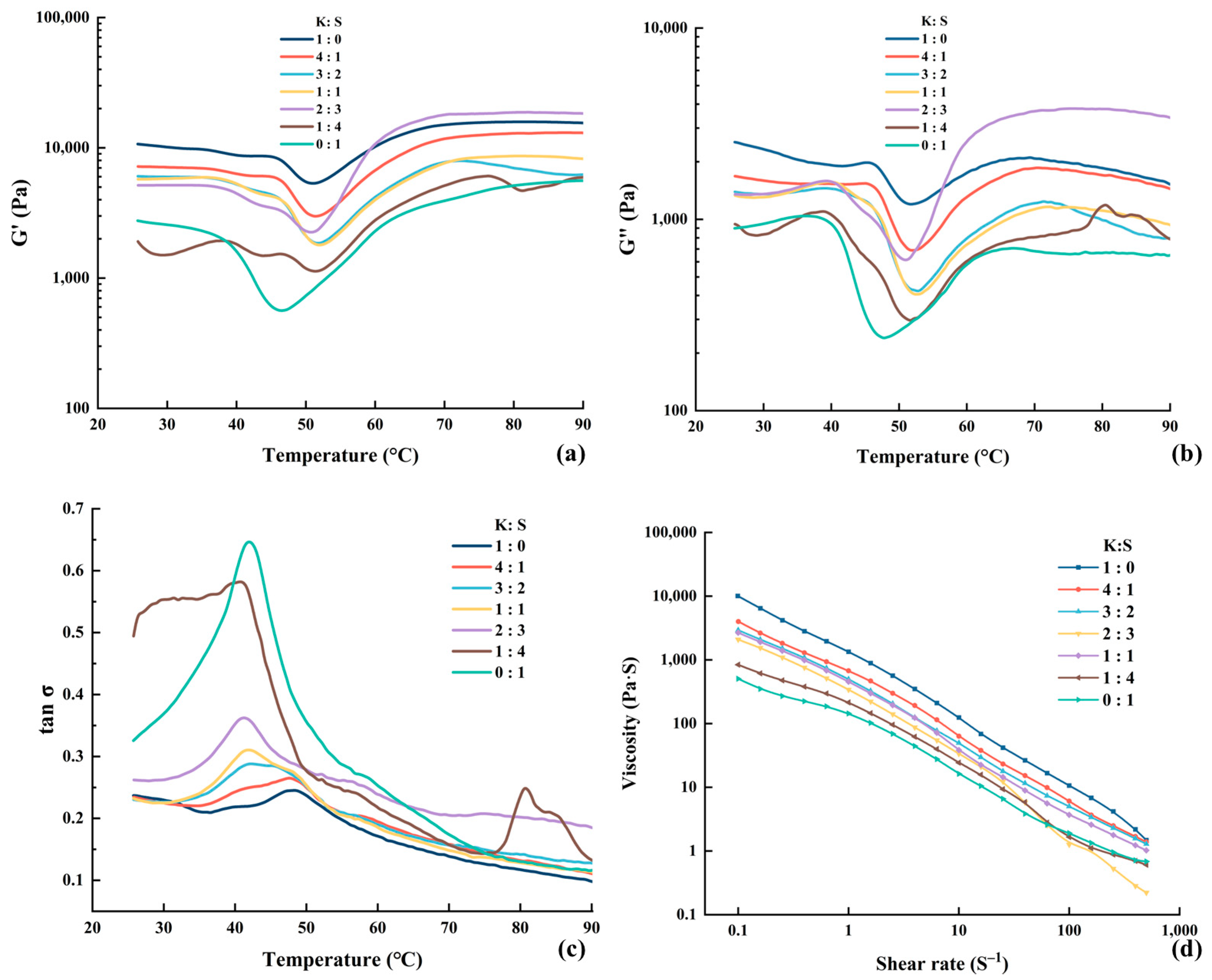 Foods 14 00621 g003 Foods 14 00621 g003
