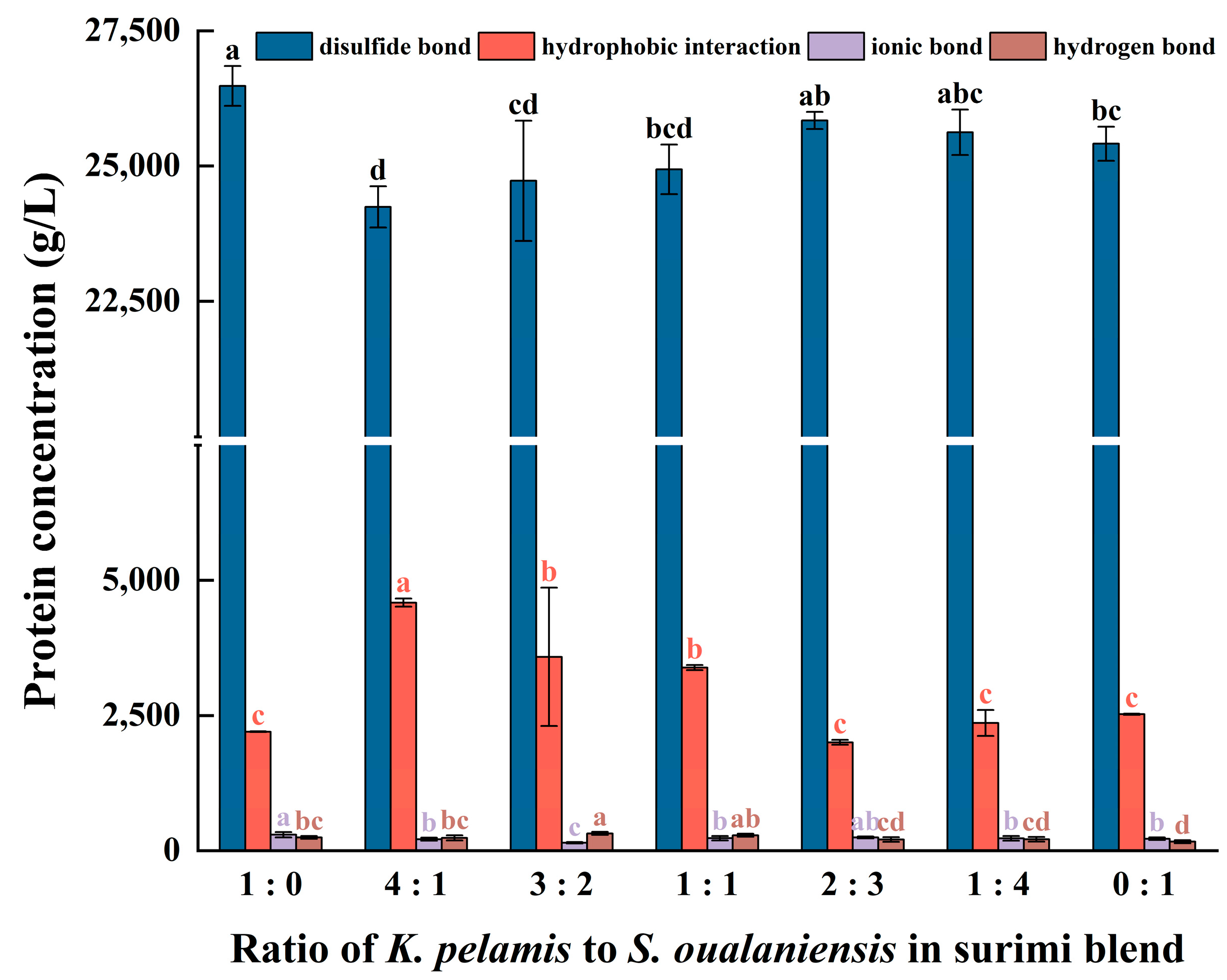 Foods 14 00621 g004 Foods 14 00621 g004