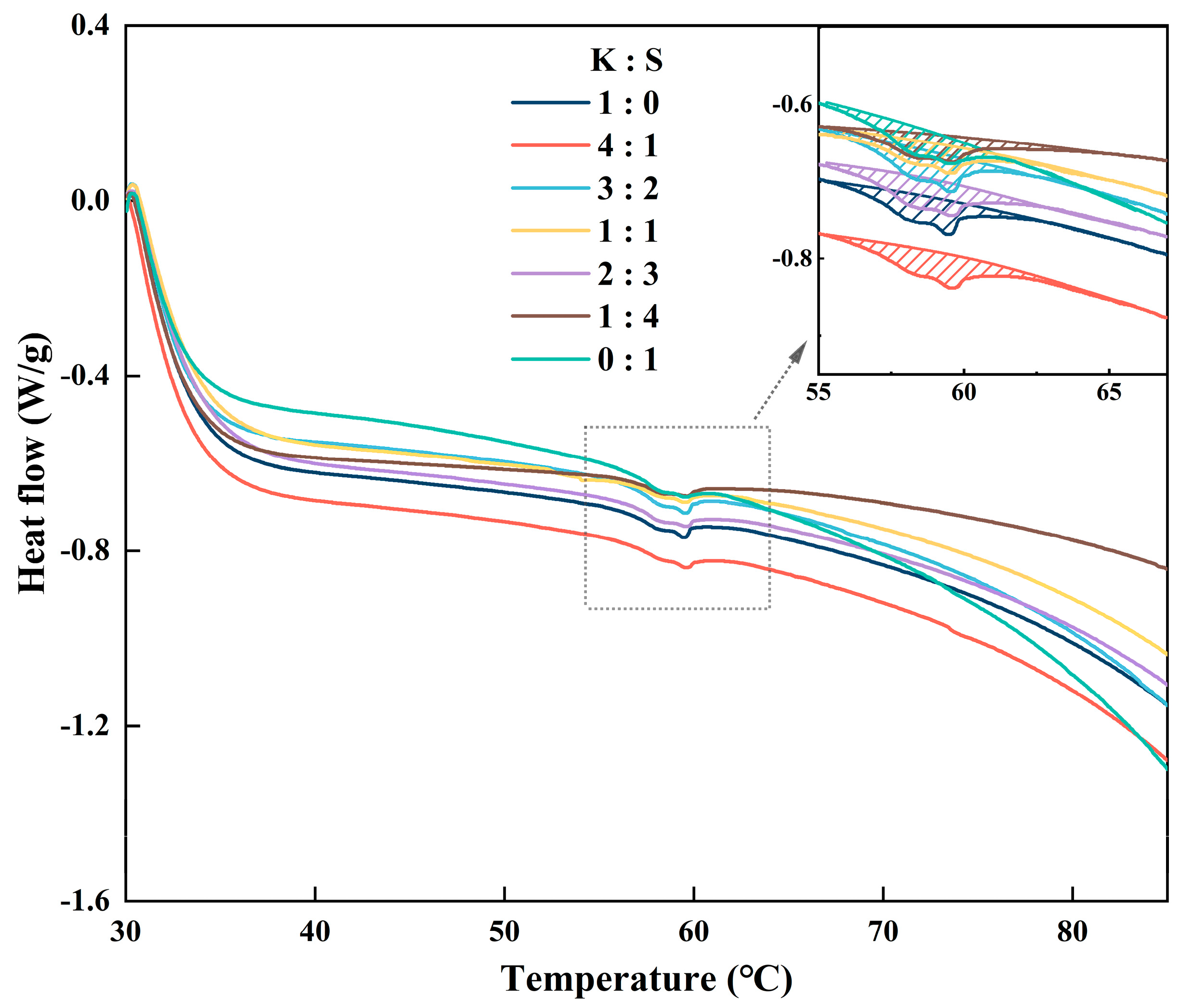 Foods 14 00621 g005 Foods 14 00621 g005