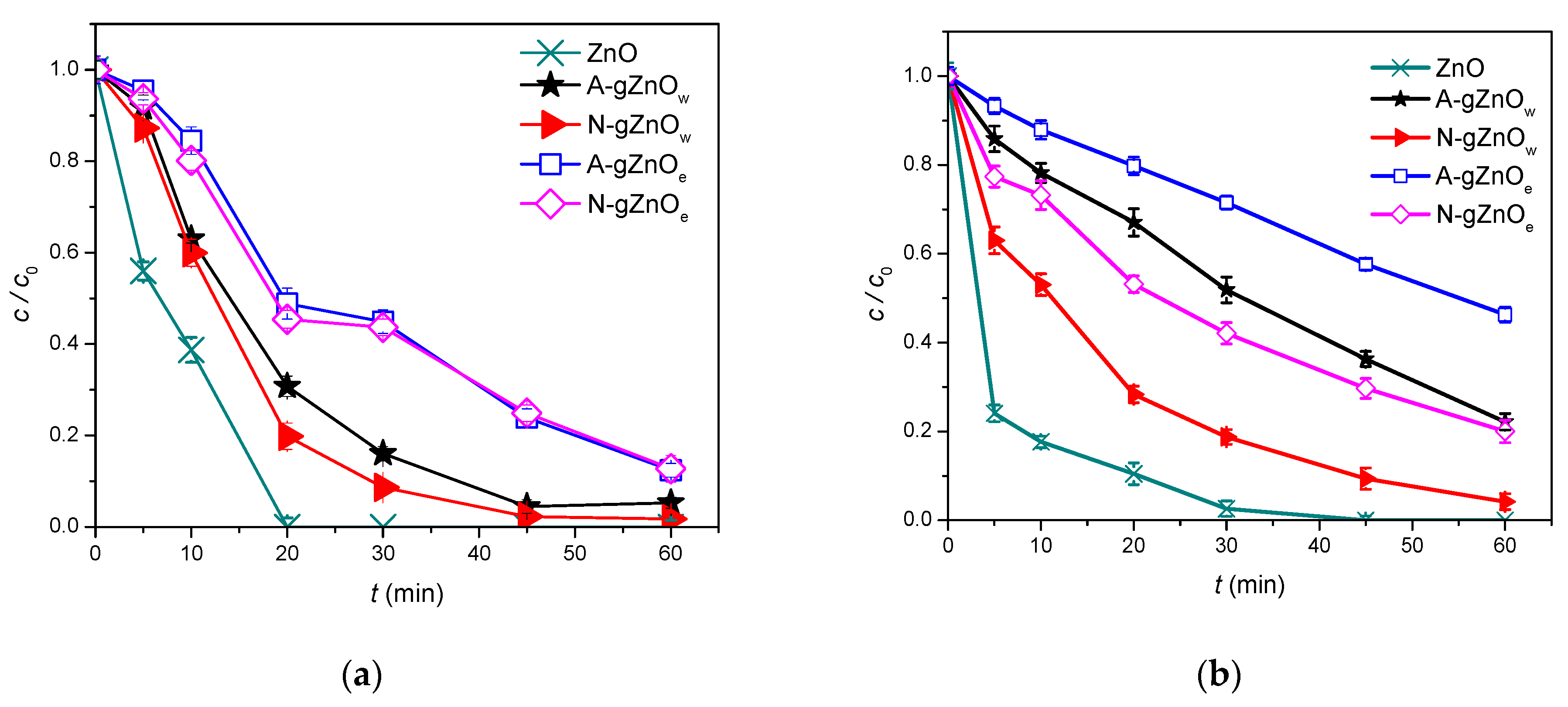 Foods 14 00622 g006a