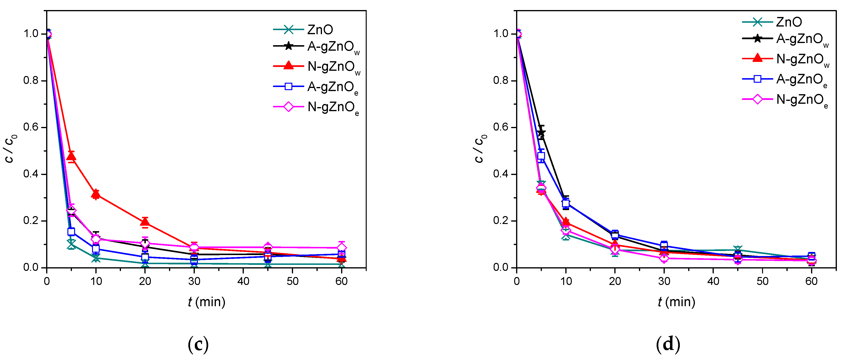 Foods 14 00622 g006b
