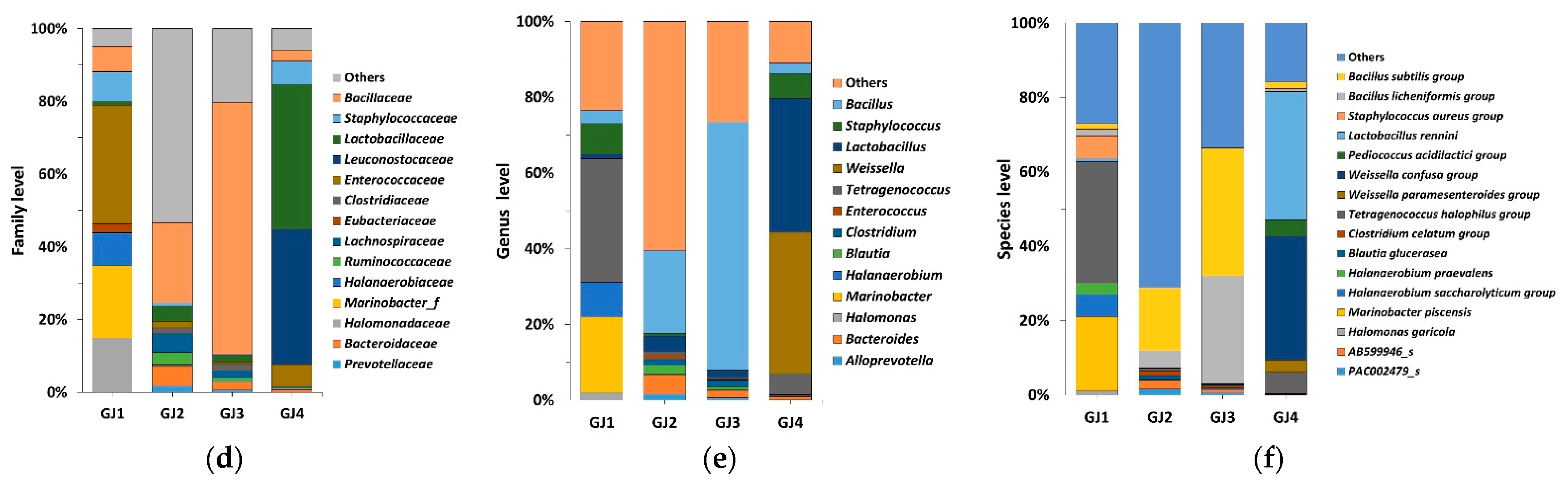 Foods 14 00632 g001b
