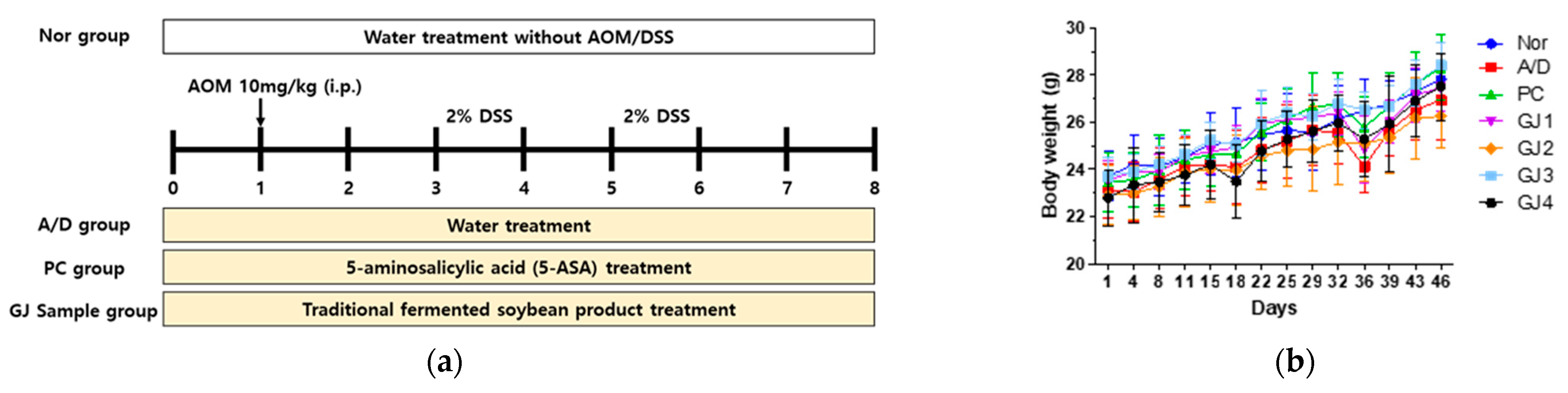Foods 14 00632 g002a