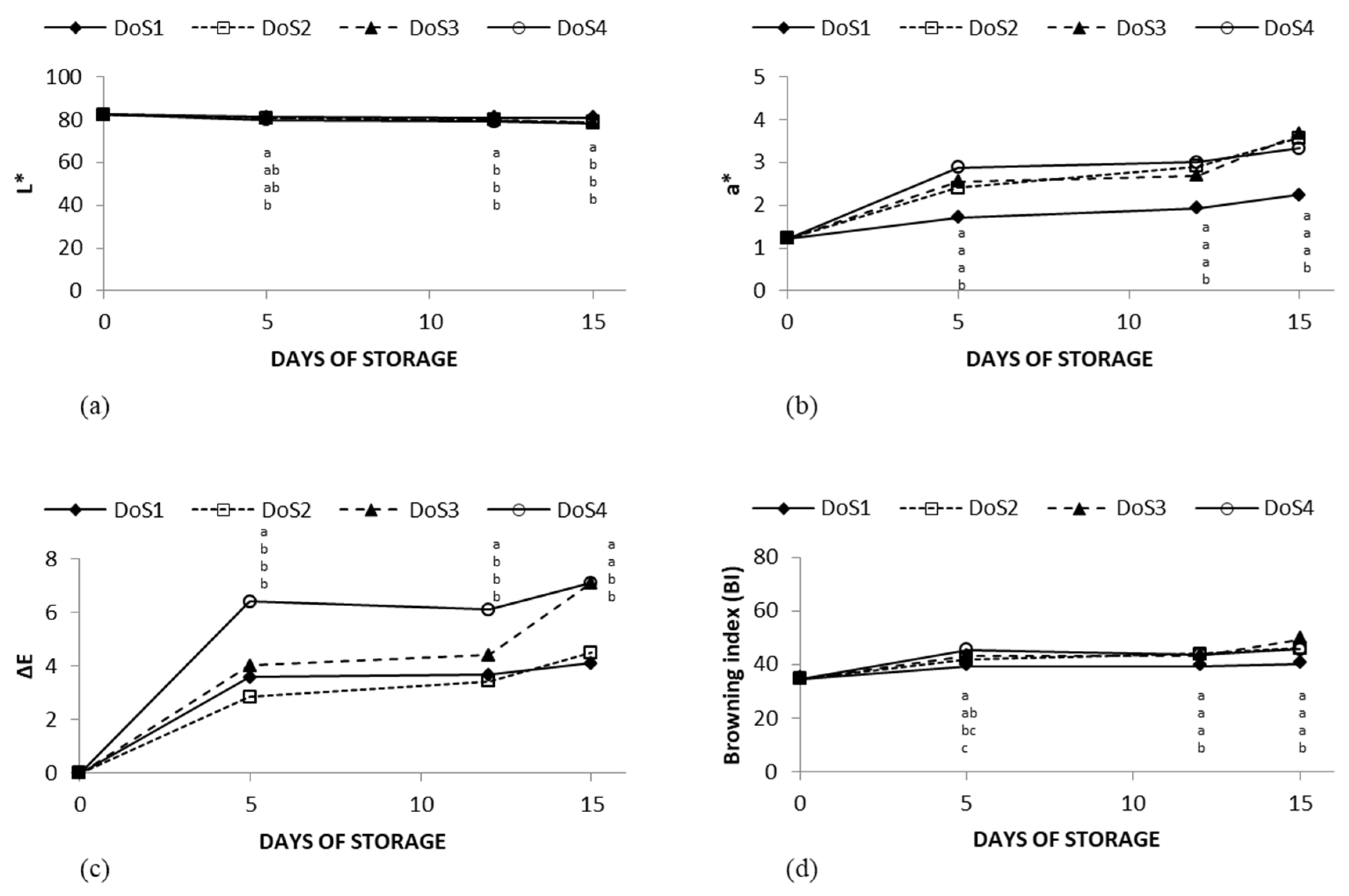Foods 14 00636 g003 Foods 14 00636 g003