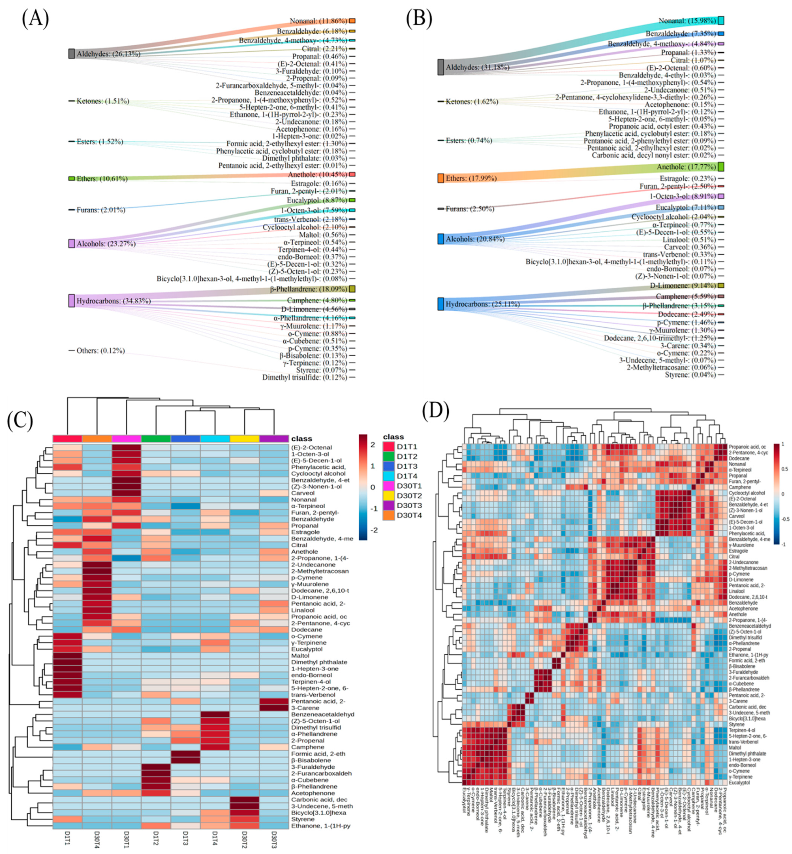 Foods 14 00643 g003 Foods 14 00643 g003