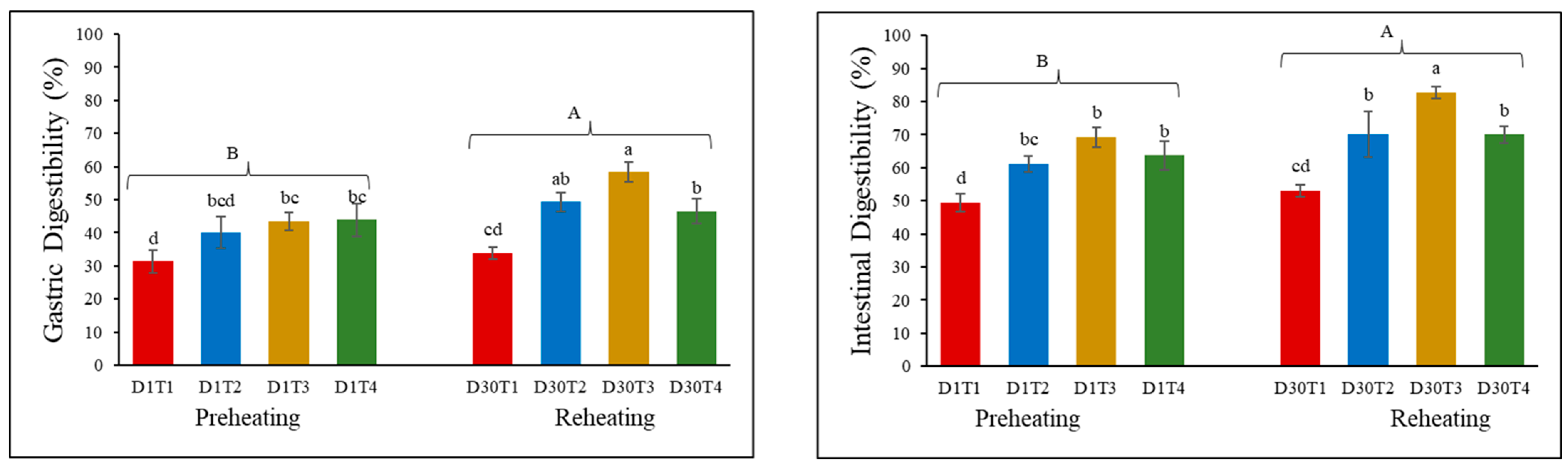 Foods 14 00643 g006 Foods 14 00643 g006