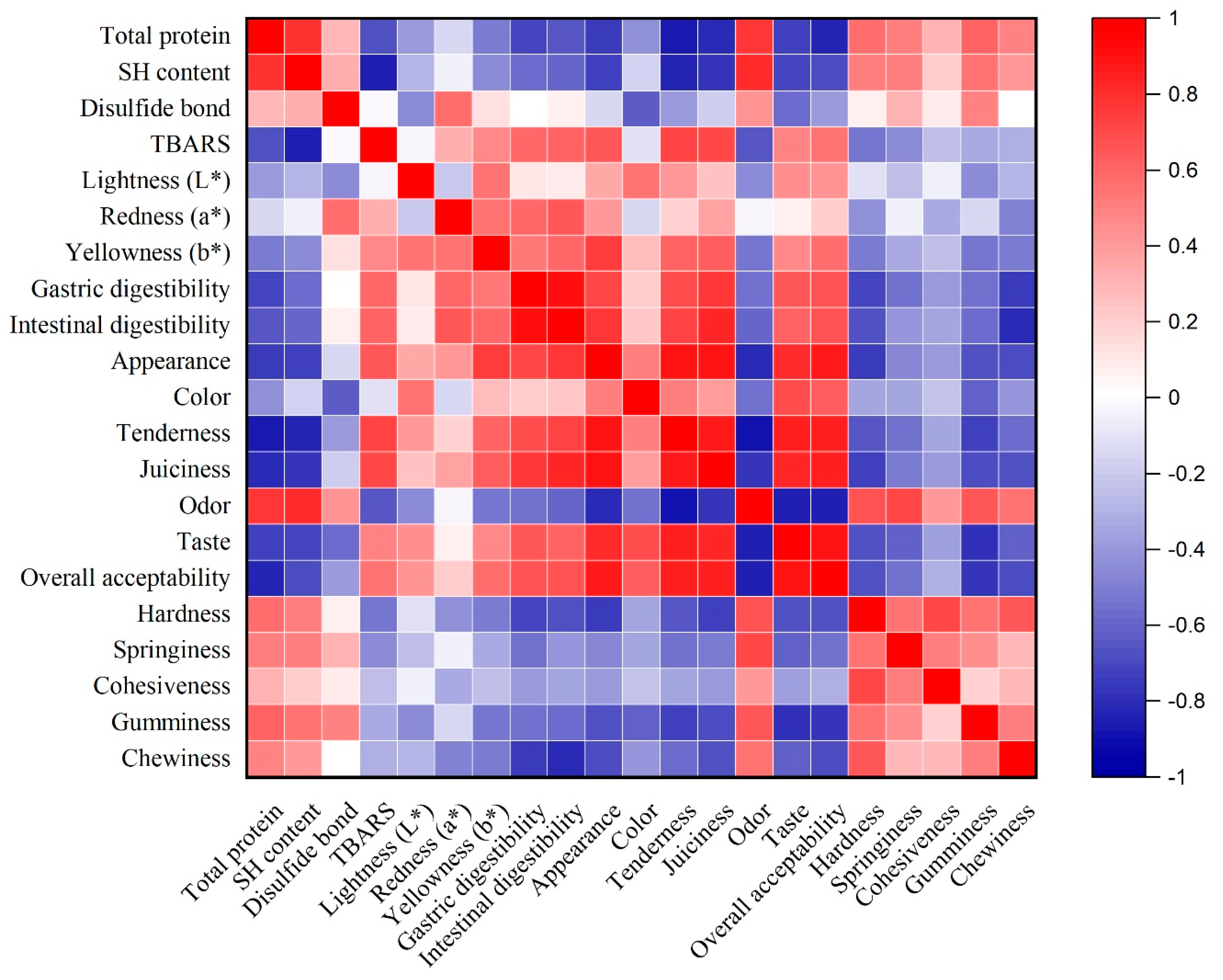 Foods 14 00643 g008 Foods 14 00643 g008