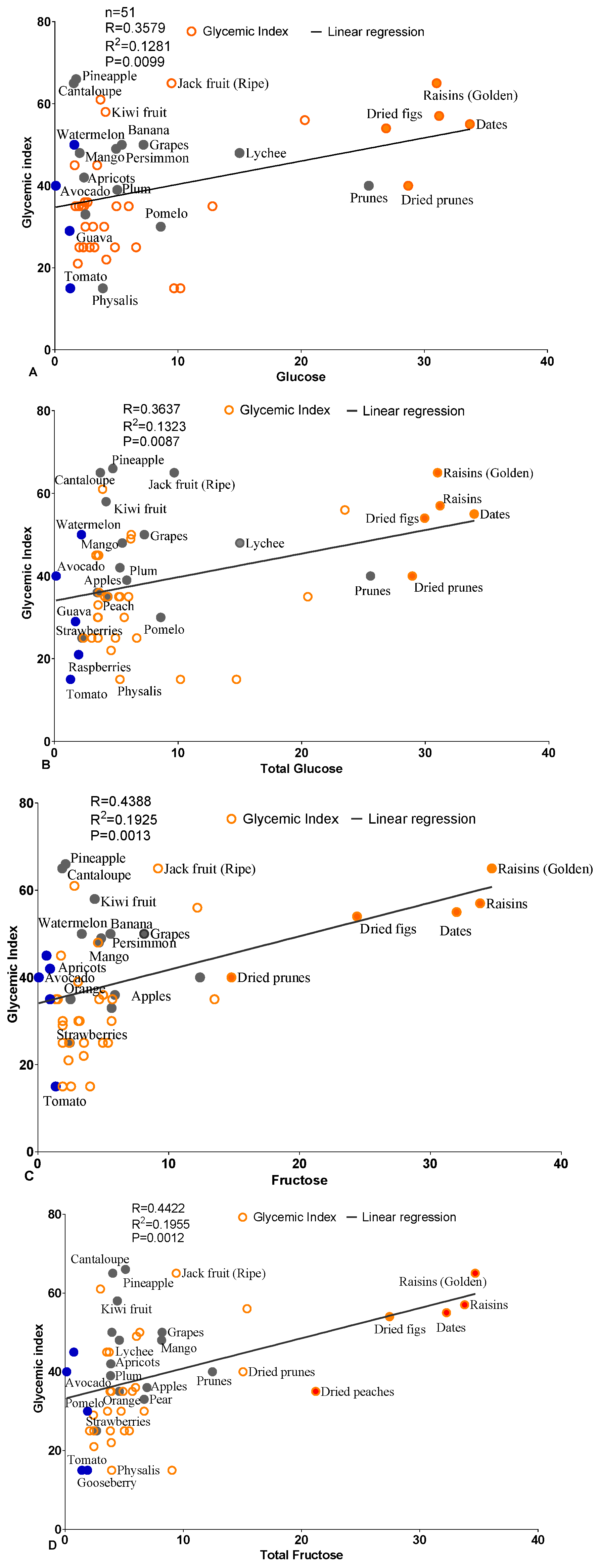 Foods 14 00646 g001a