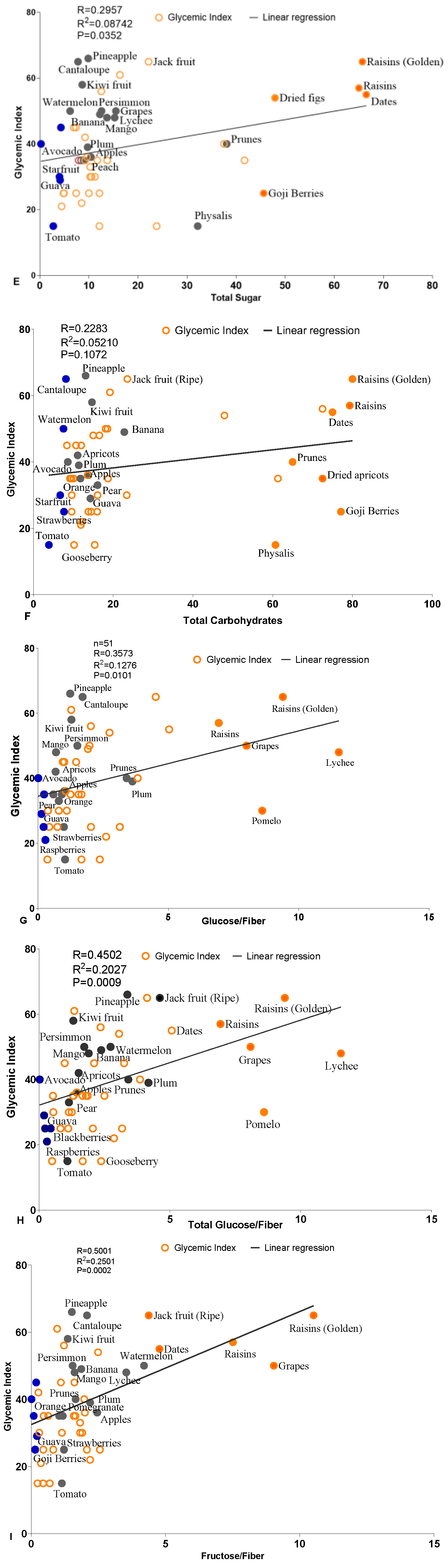 Foods 14 00646 g001b