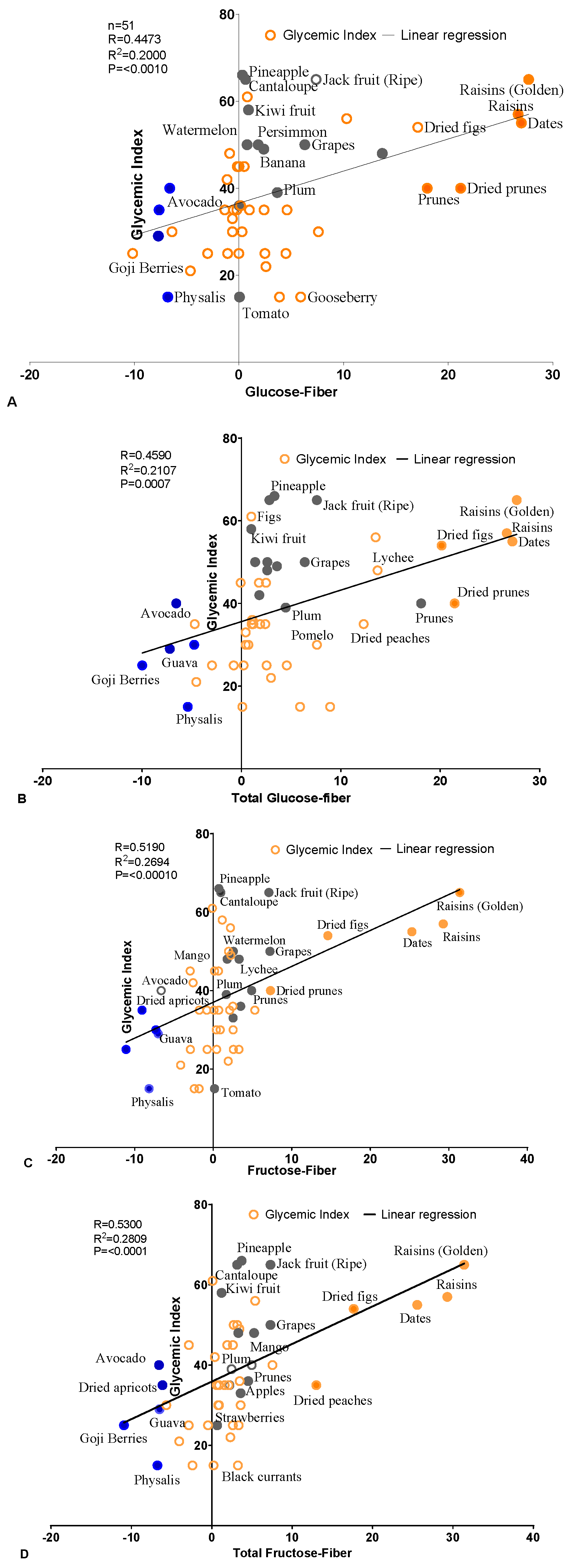 Foods 14 00646 g002a