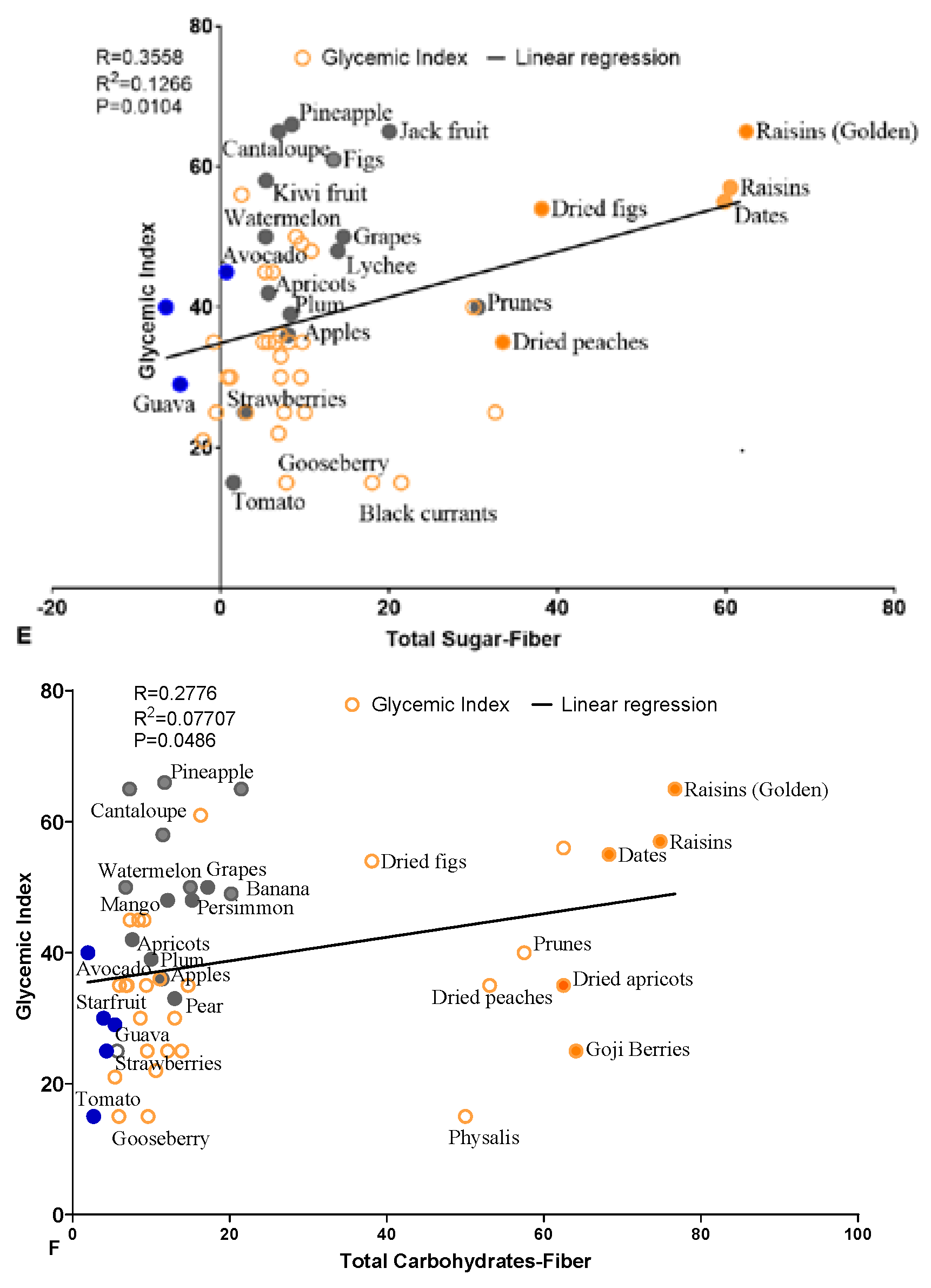 Foods 14 00646 g002b