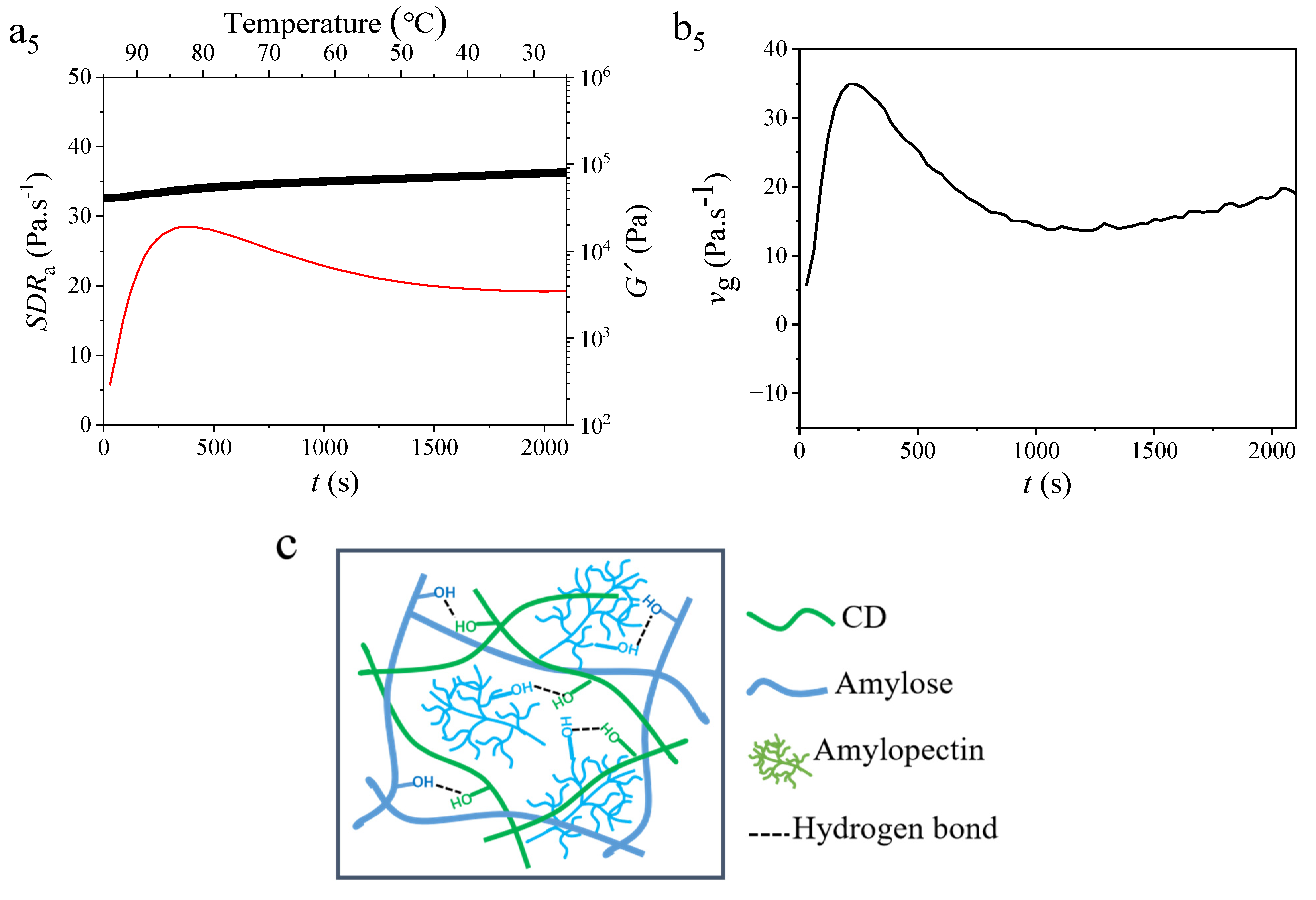 Foods 14 00674 g002c