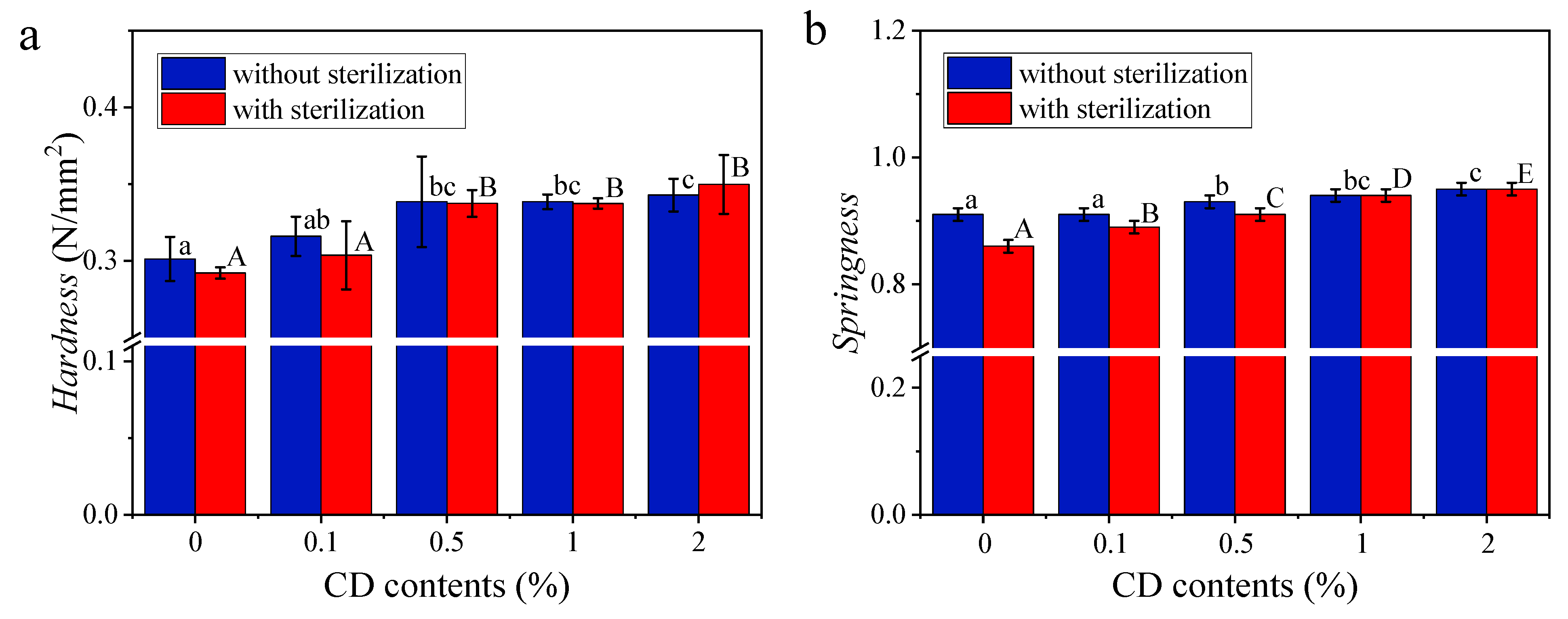 Foods 14 00674 g004a