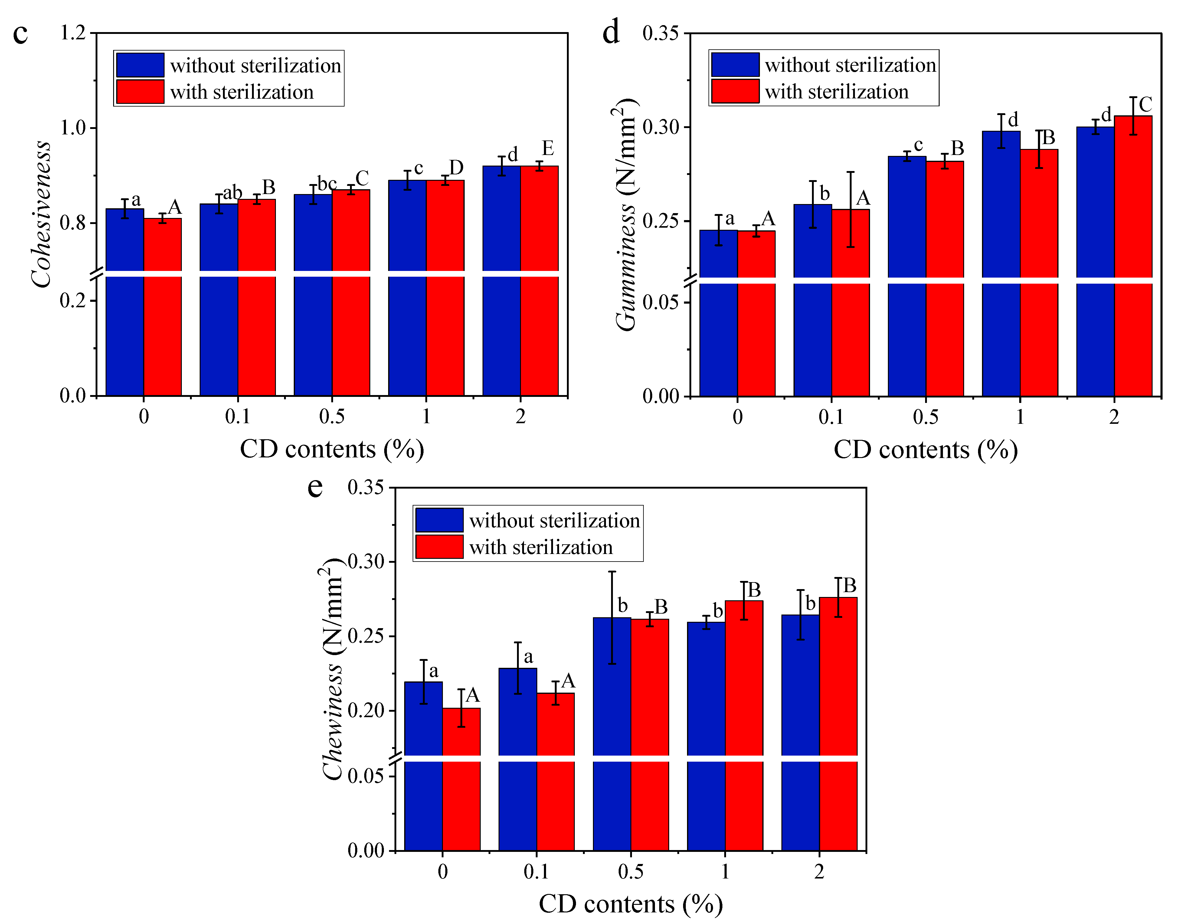 Foods 14 00674 g004b