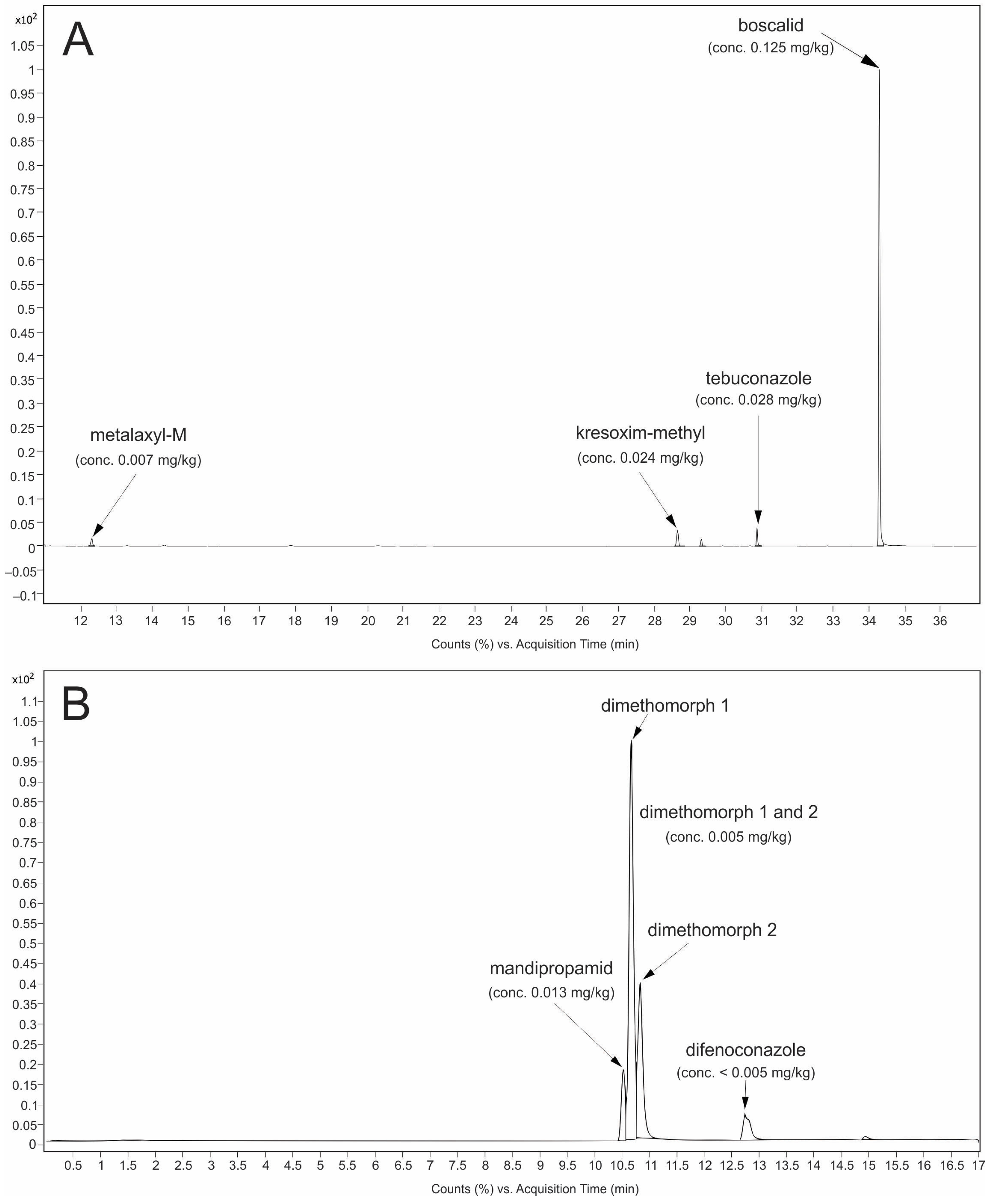 Foods 14 00684 g002 Foods 14 00684 g002