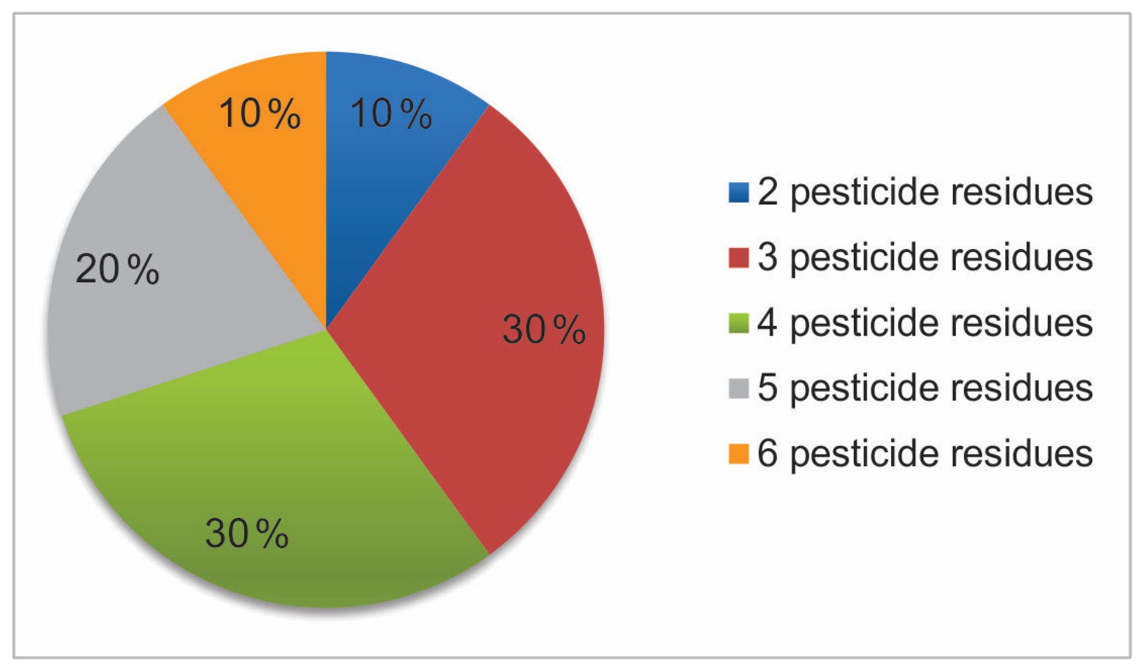 Foods 14 00684 g003 Foods 14 00684 g003