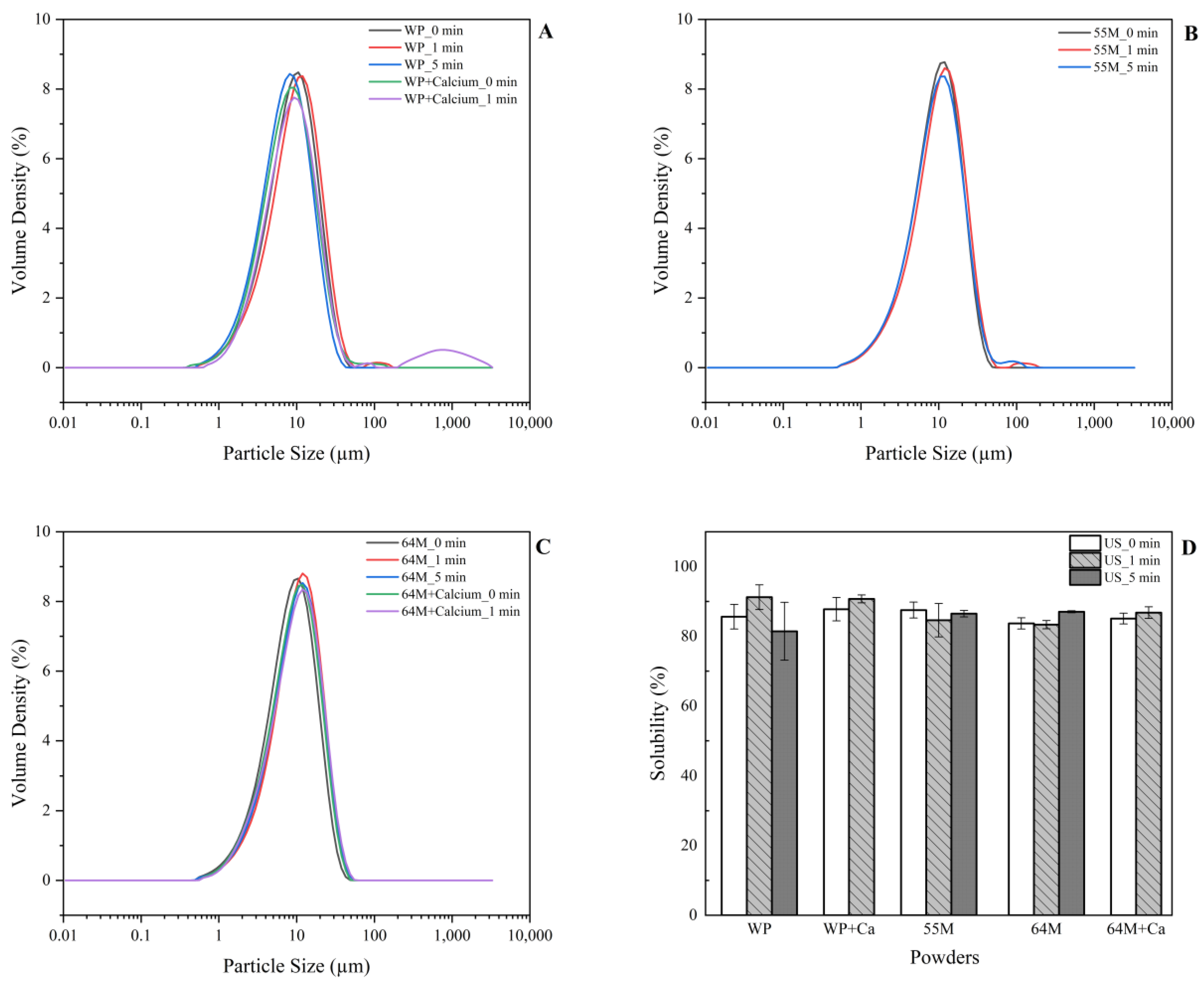 Foods 14 00685 g001 Foods 14 00685 g001