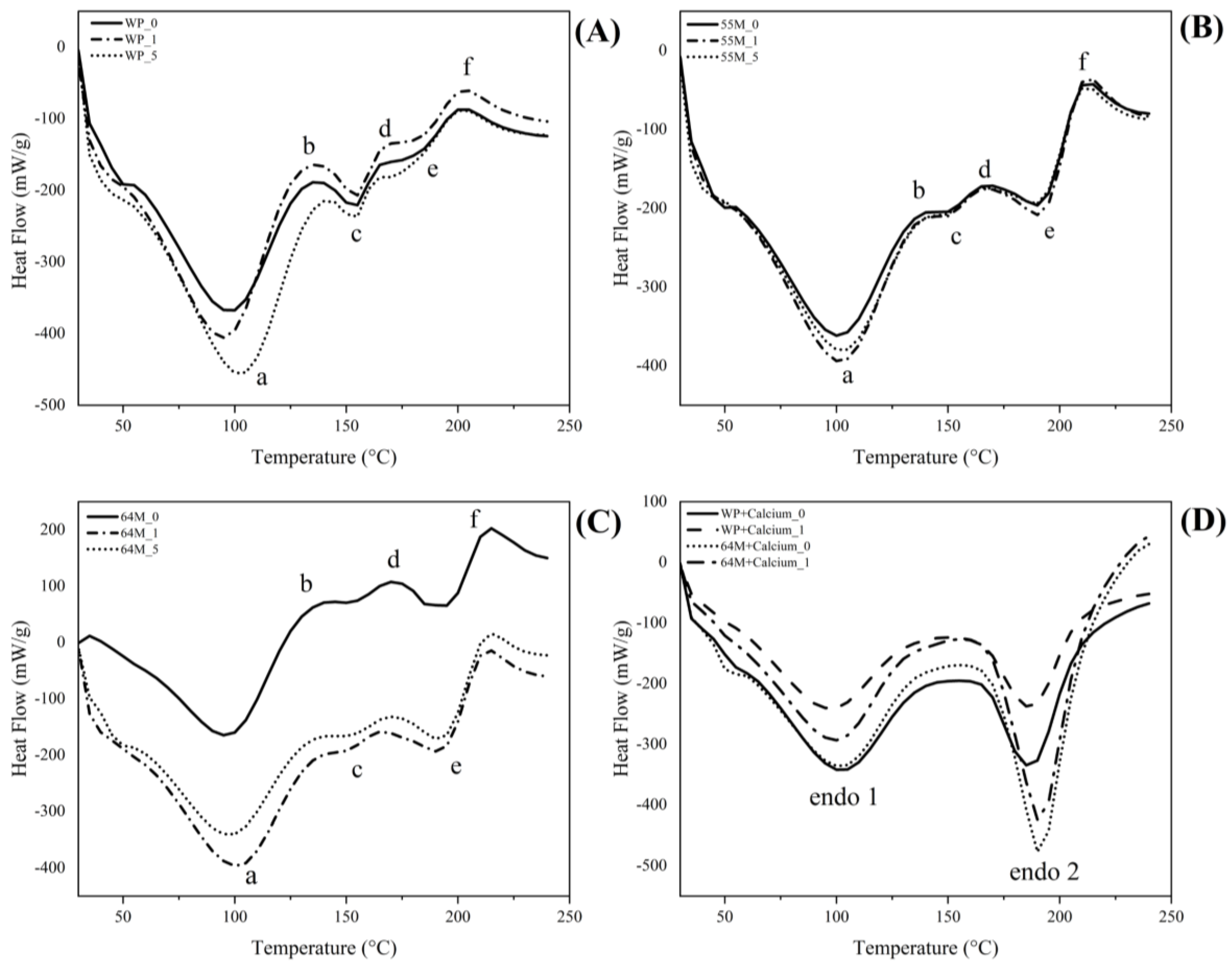 Foods 14 00685 g002 Foods 14 00685 g002