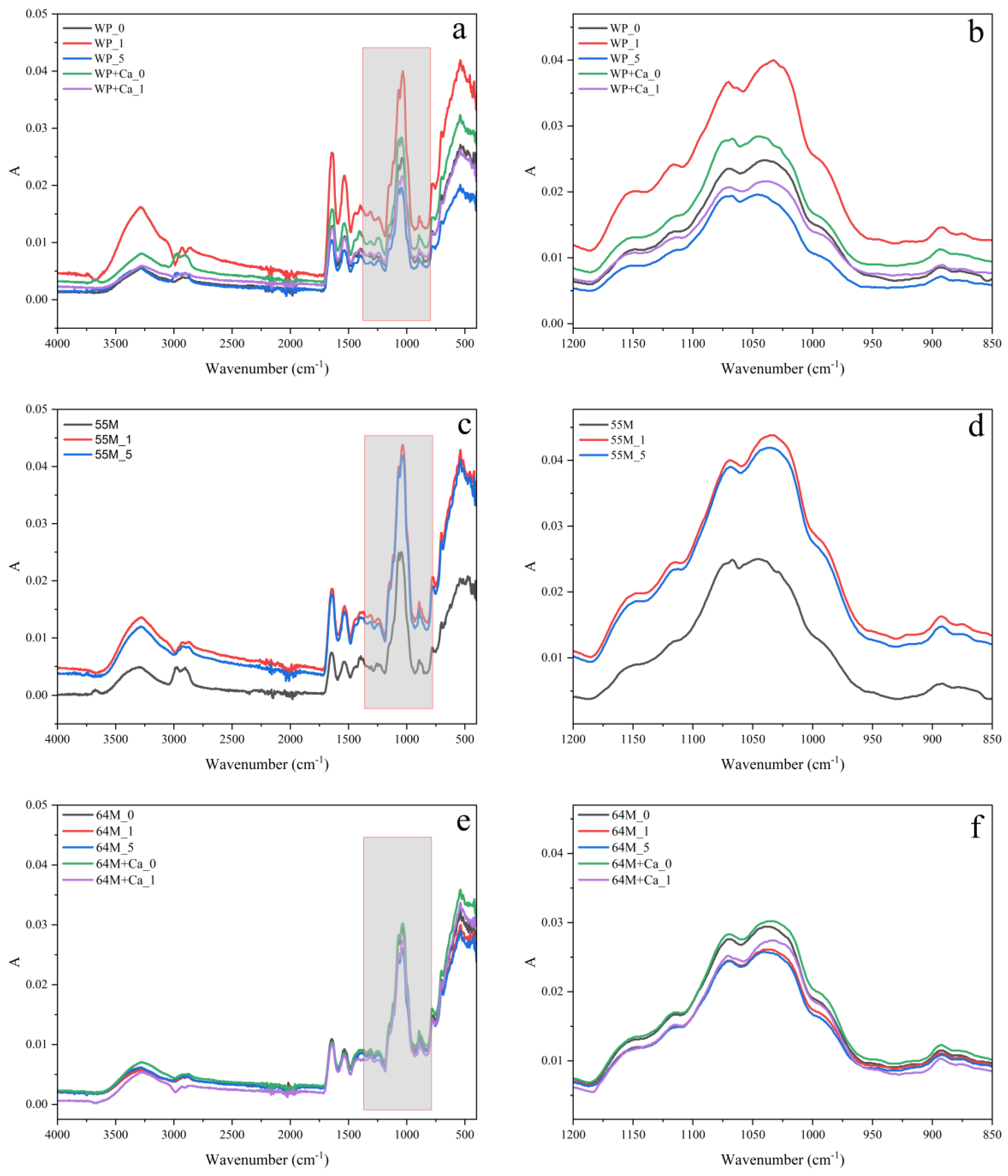 Foods 14 00685 g003 Foods 14 00685 g003