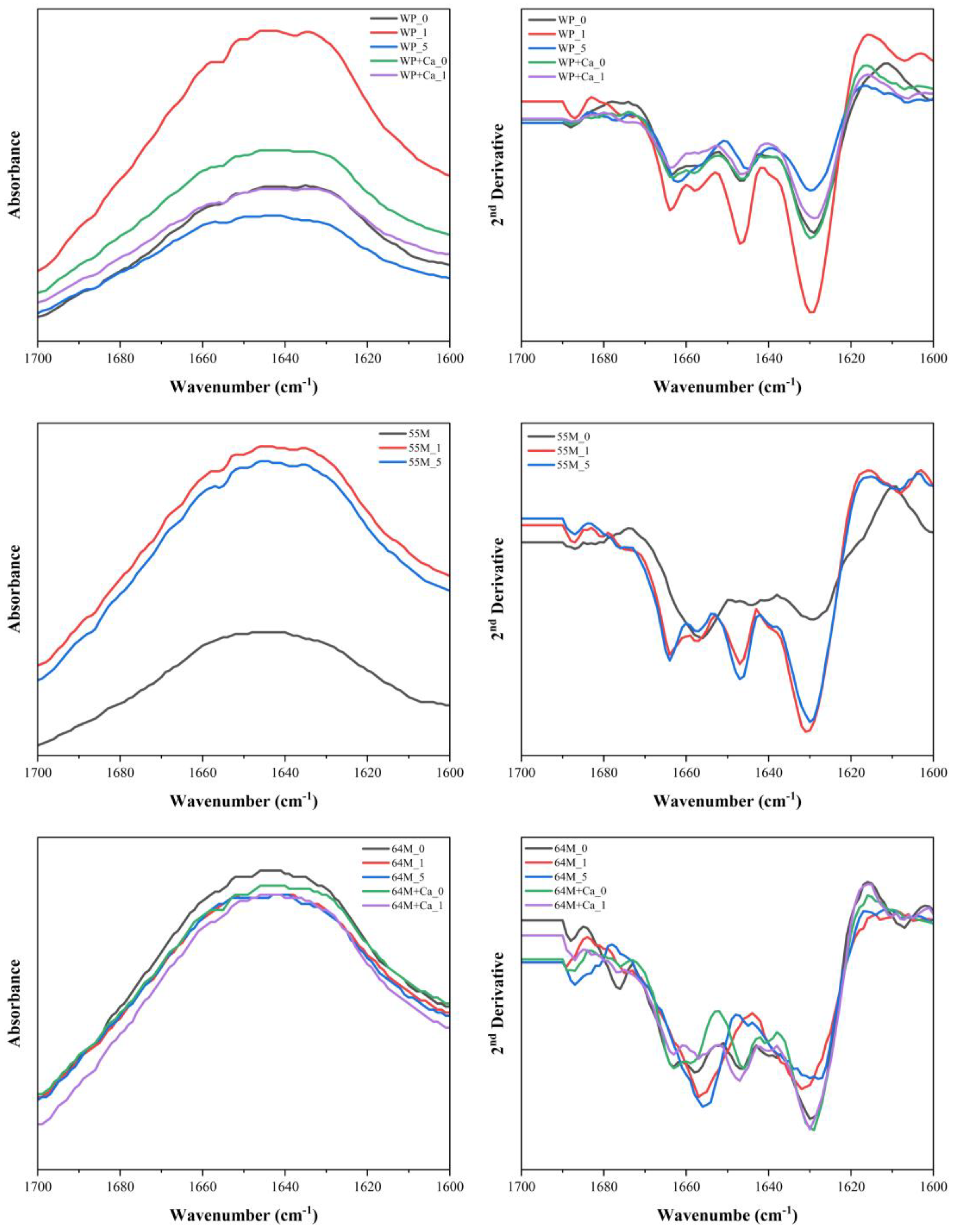 Foods 14 00685 g004 Foods 14 00685 g004