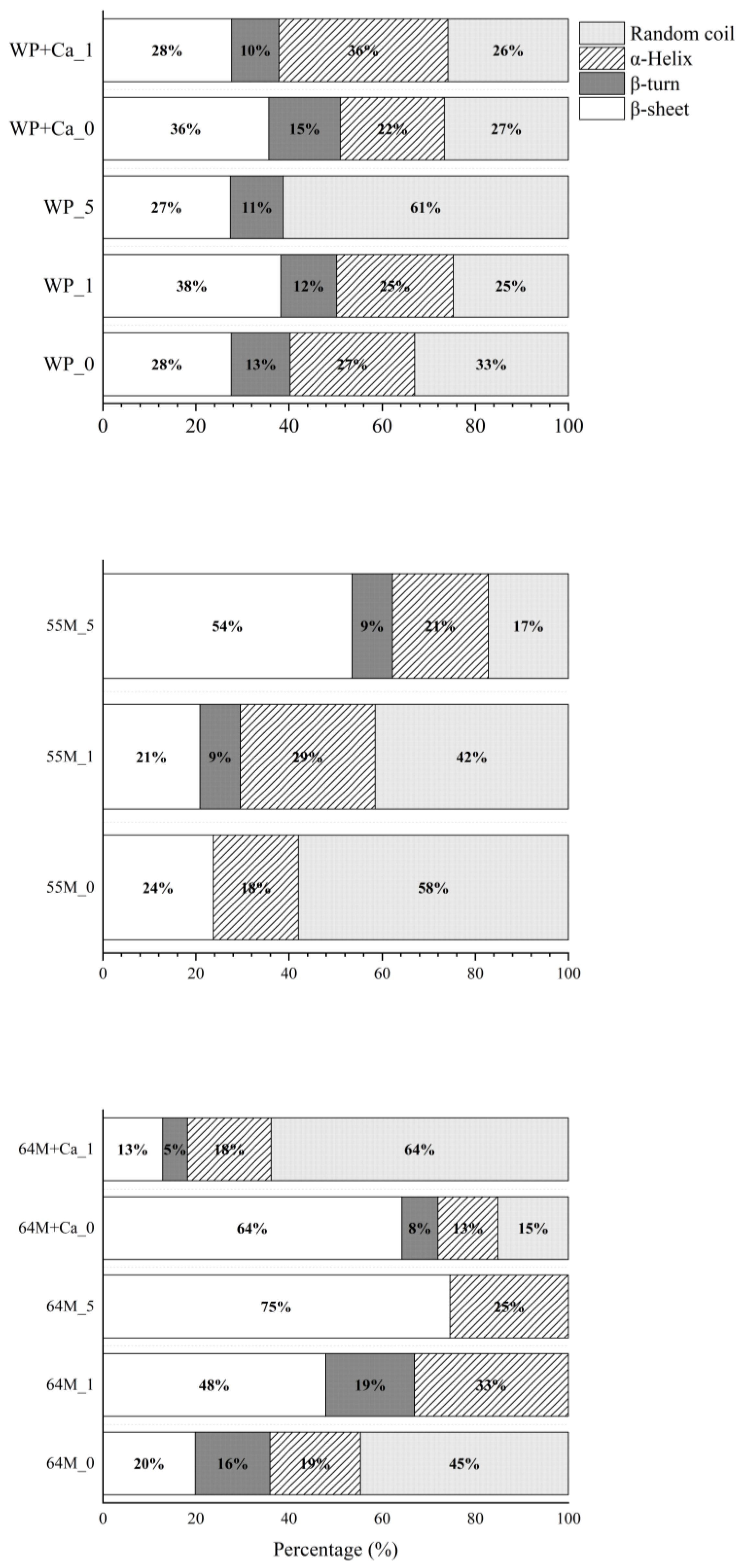 Foods 14 00685 g005 Foods 14 00685 g005
