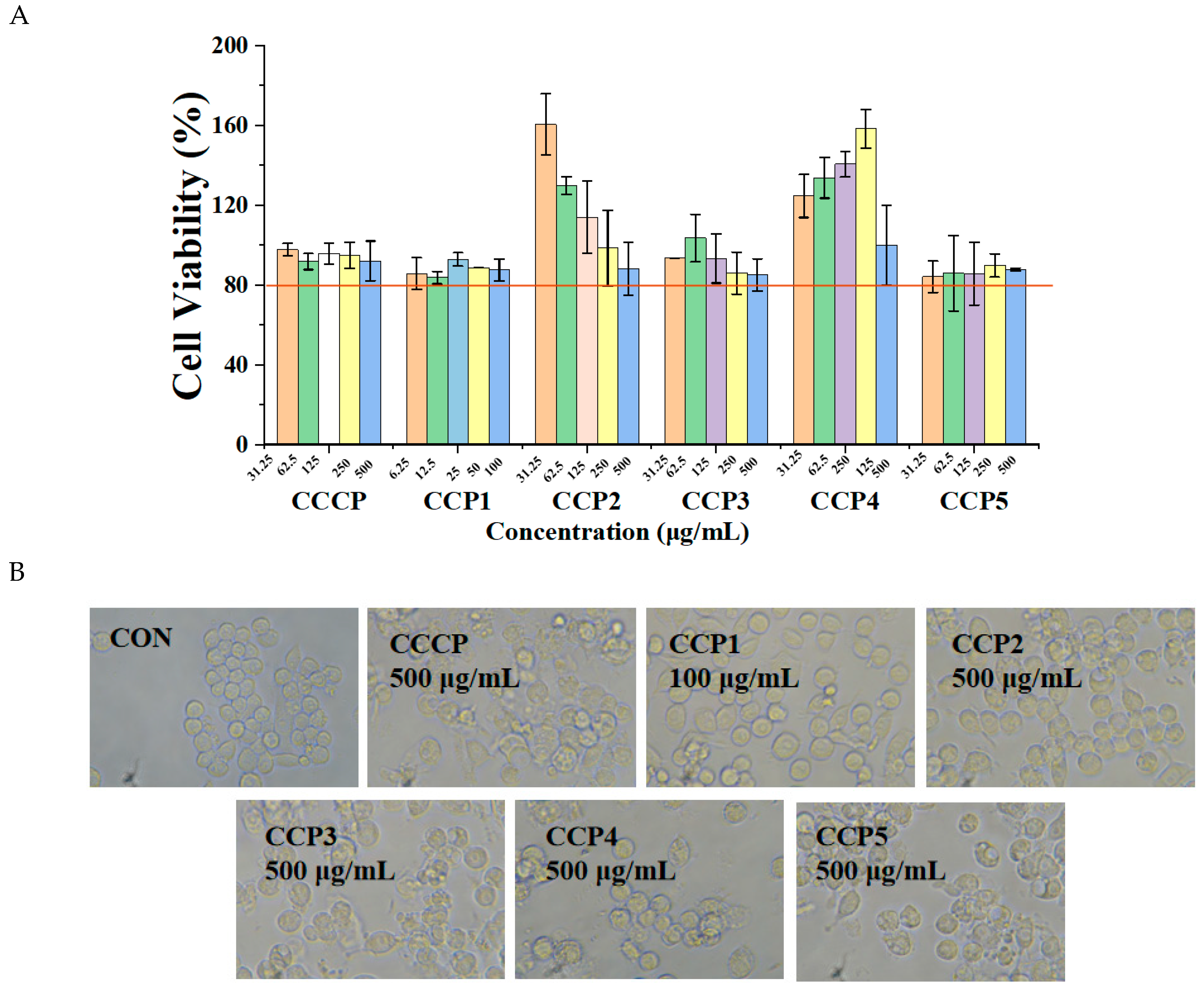 Foods 14 00686 g011a
