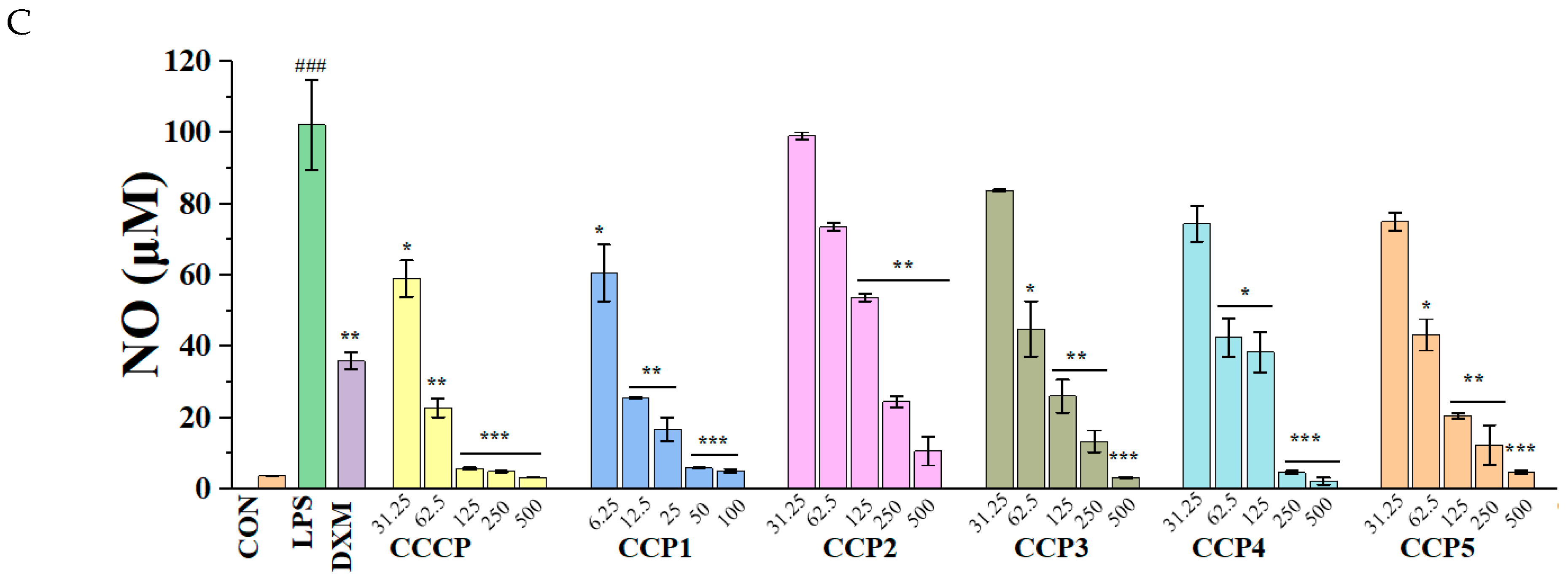Foods 14 00686 g011b