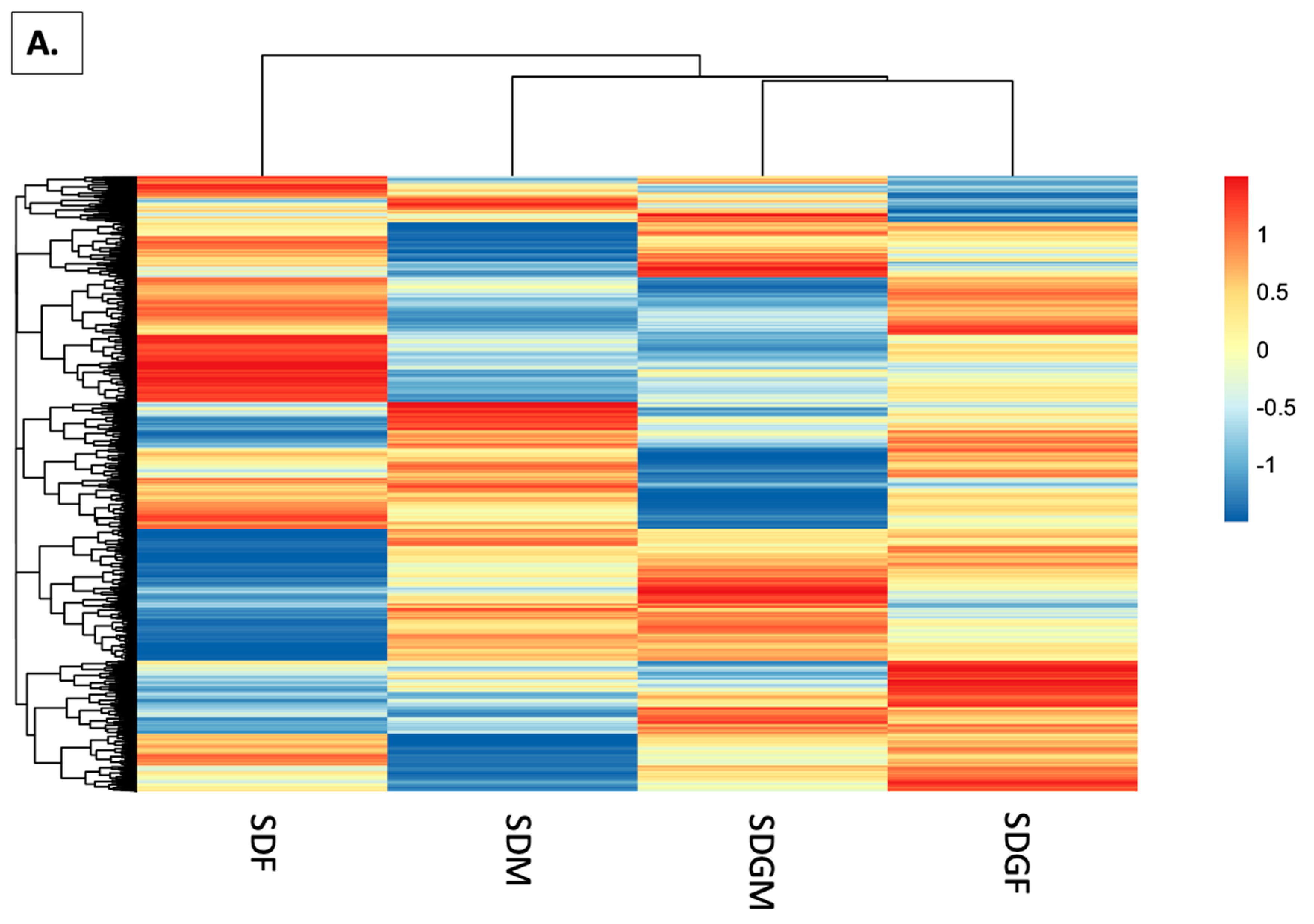 Foods 14 00695 g005a