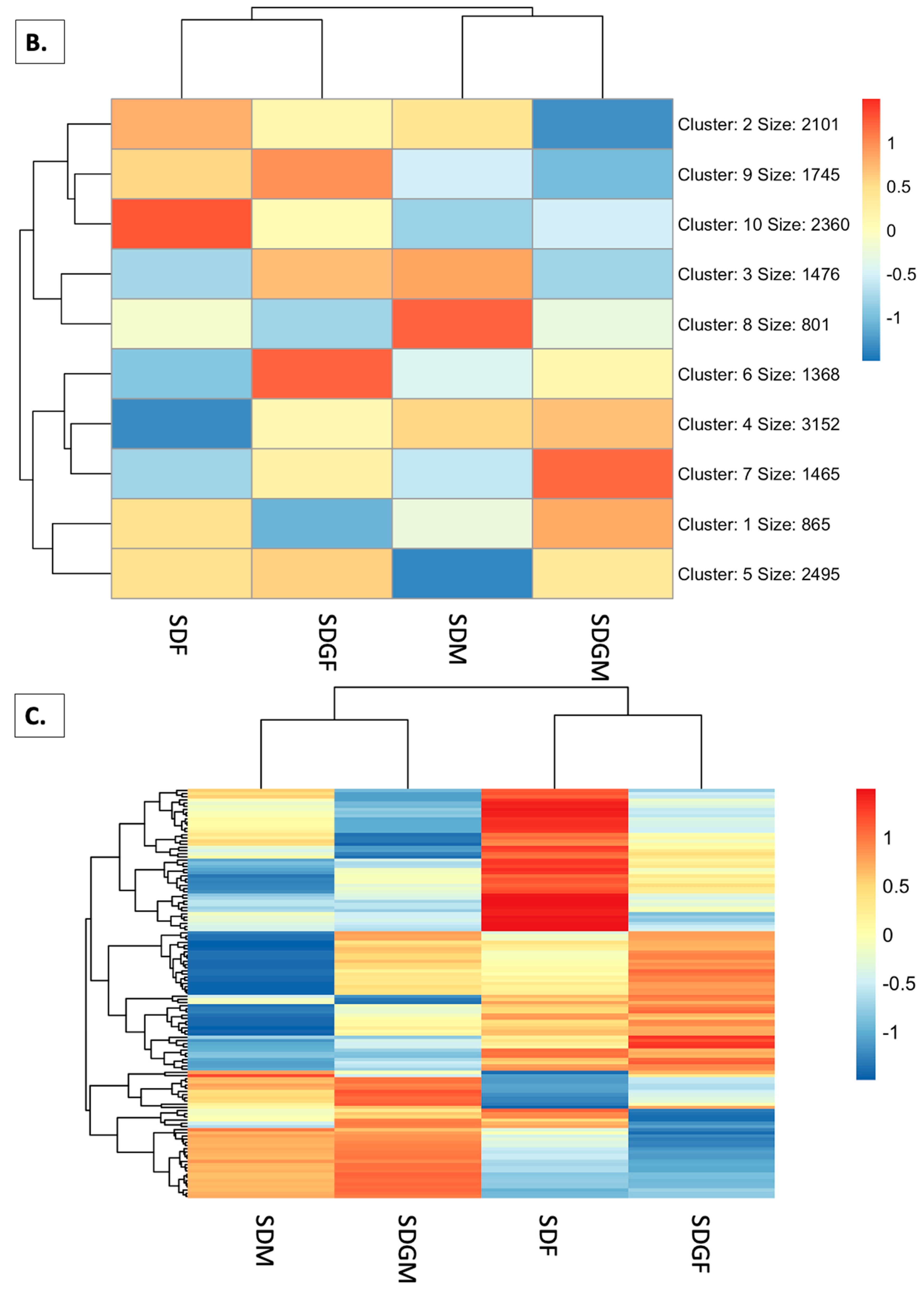 Foods 14 00695 g005b