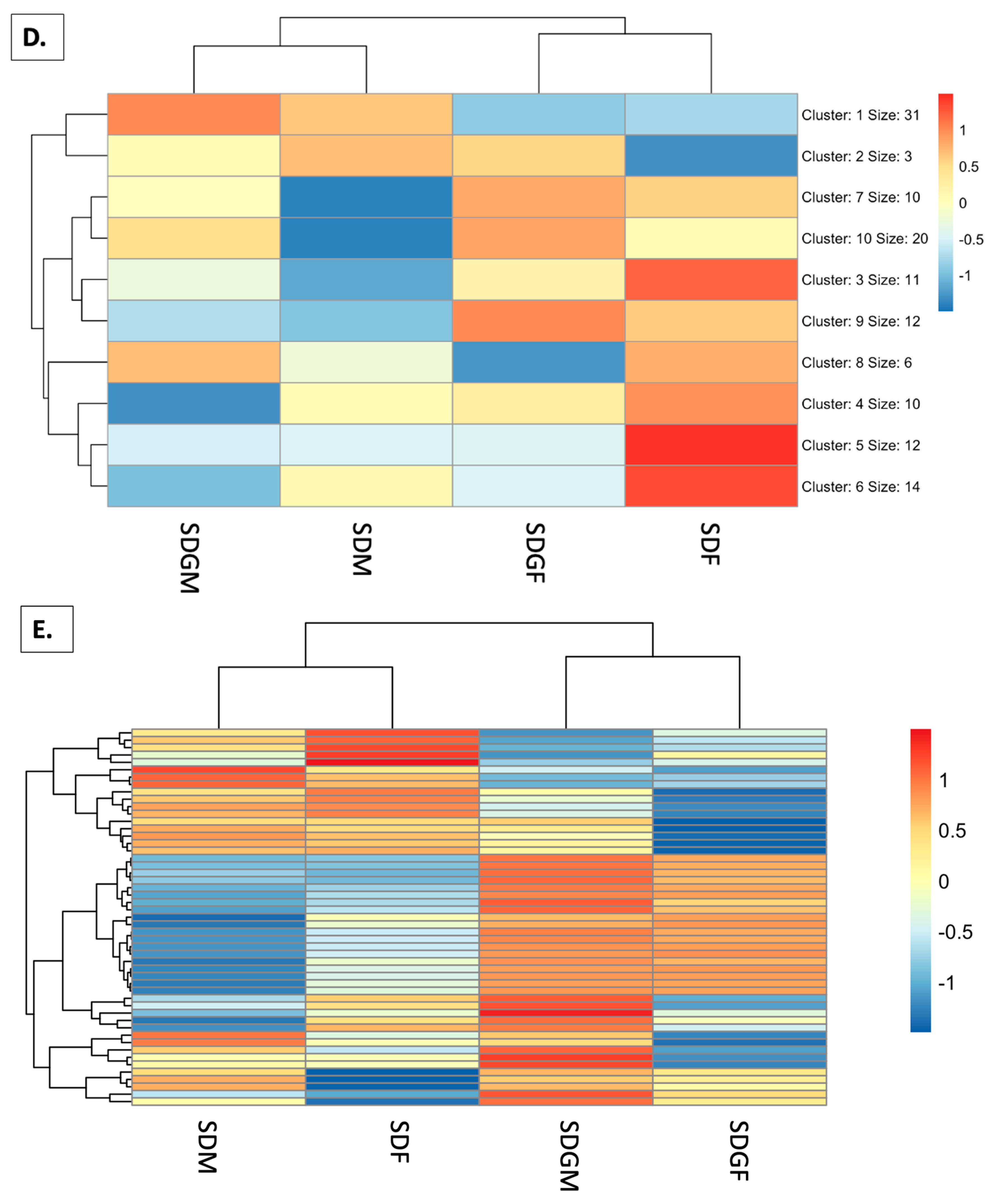 Foods 14 00695 g005c