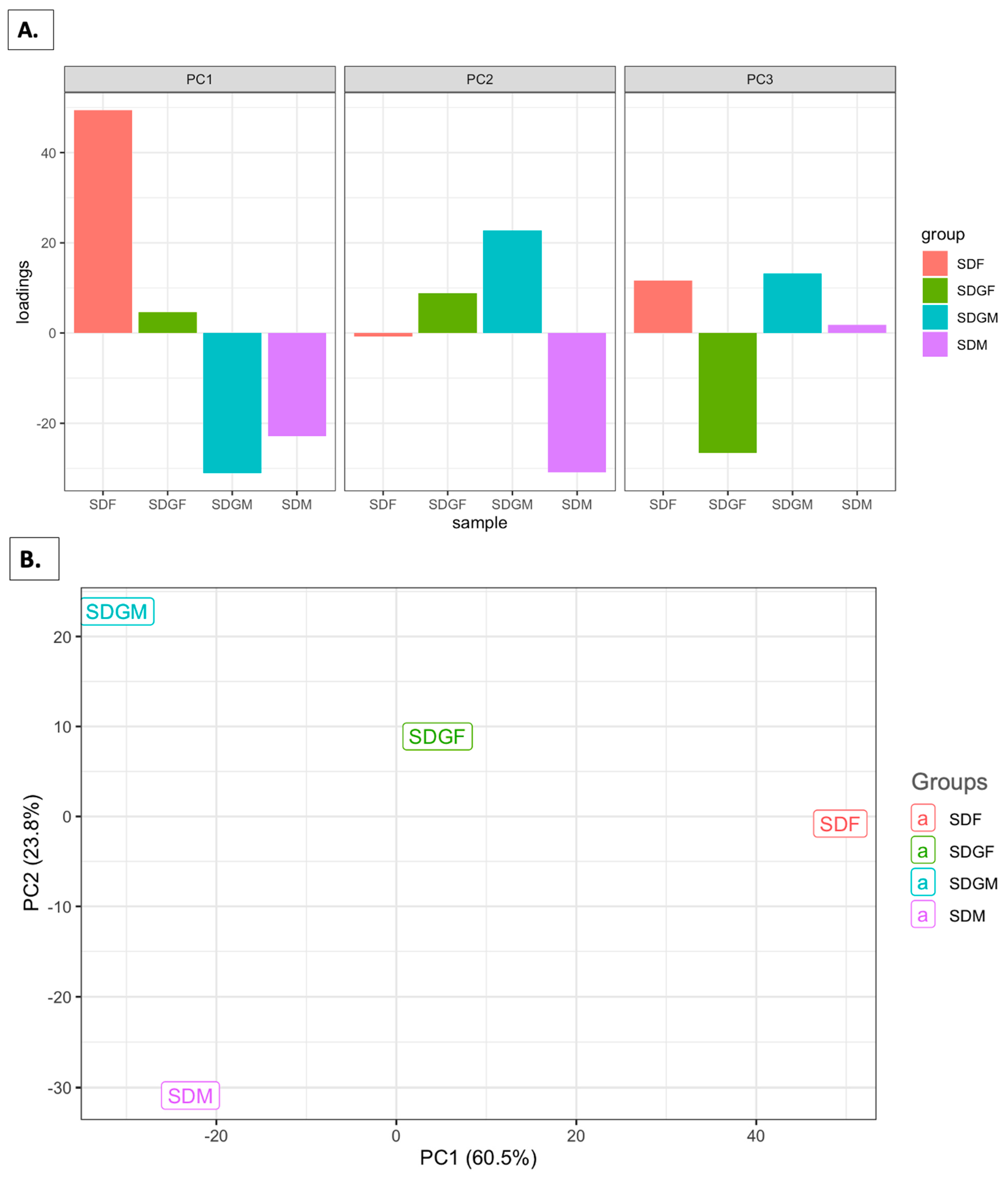 Foods 14 00695 g006a