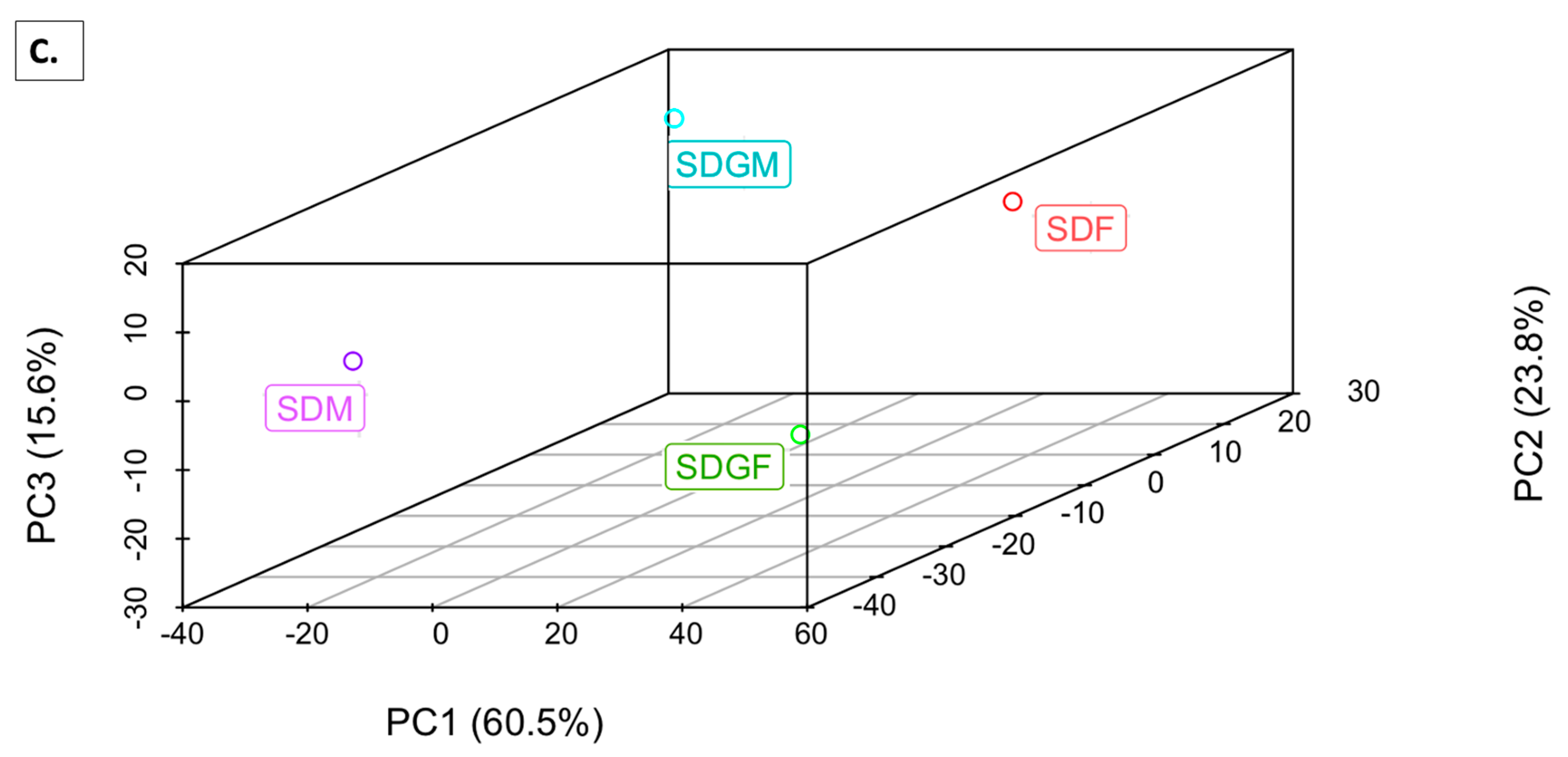 Foods 14 00695 g006b
