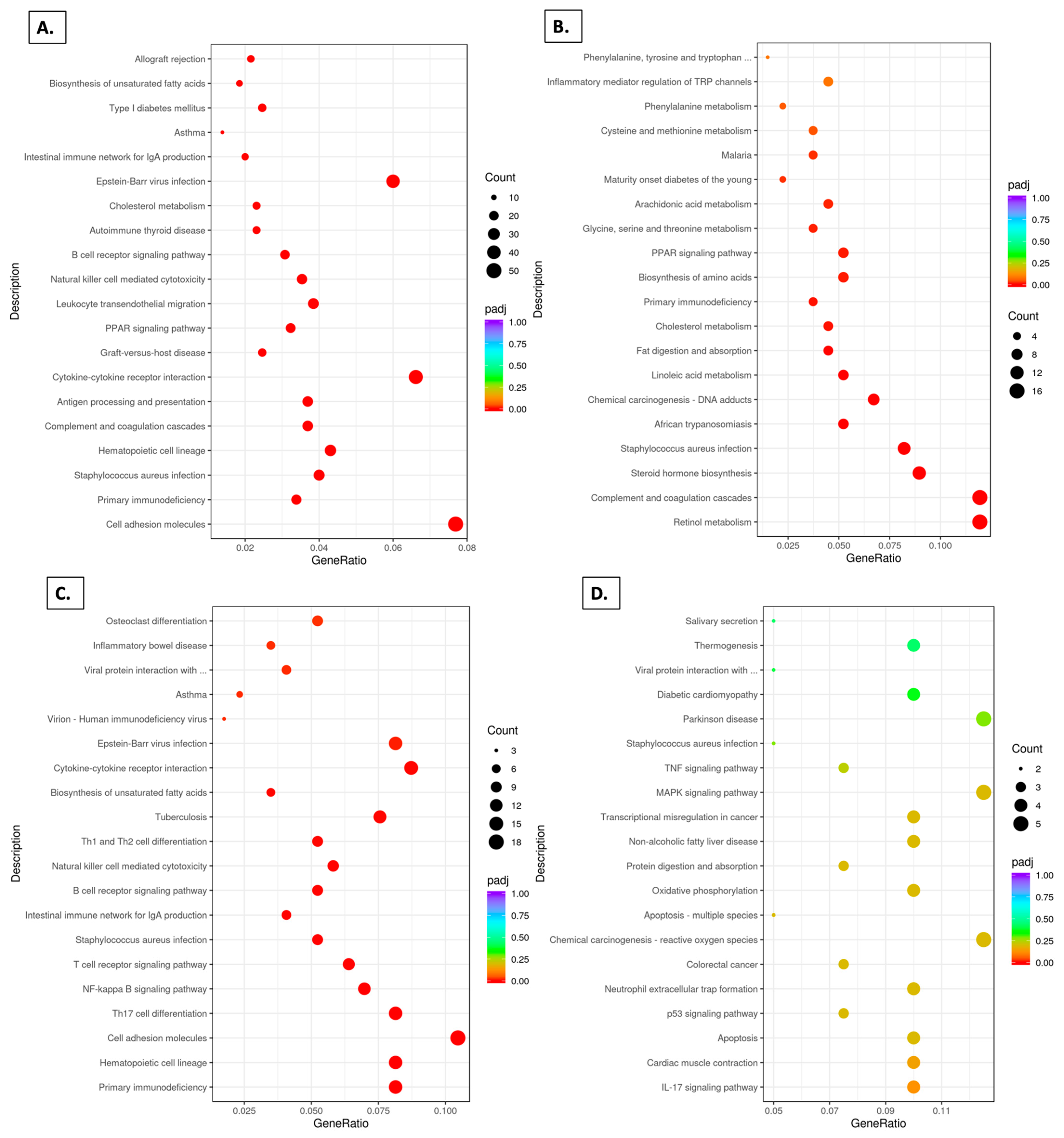 Foods 14 00695 g007a
