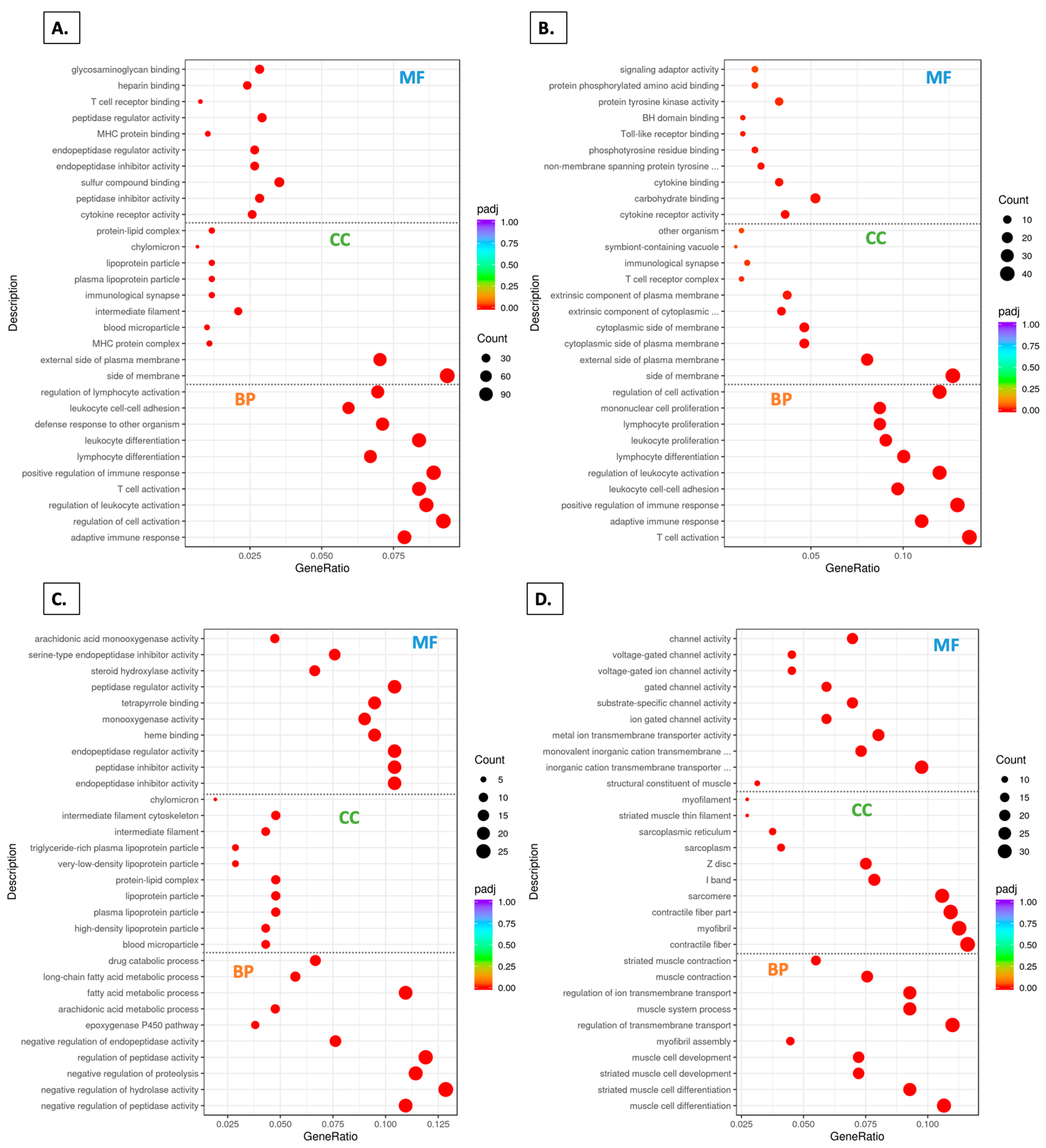 Foods 14 00695 g008a