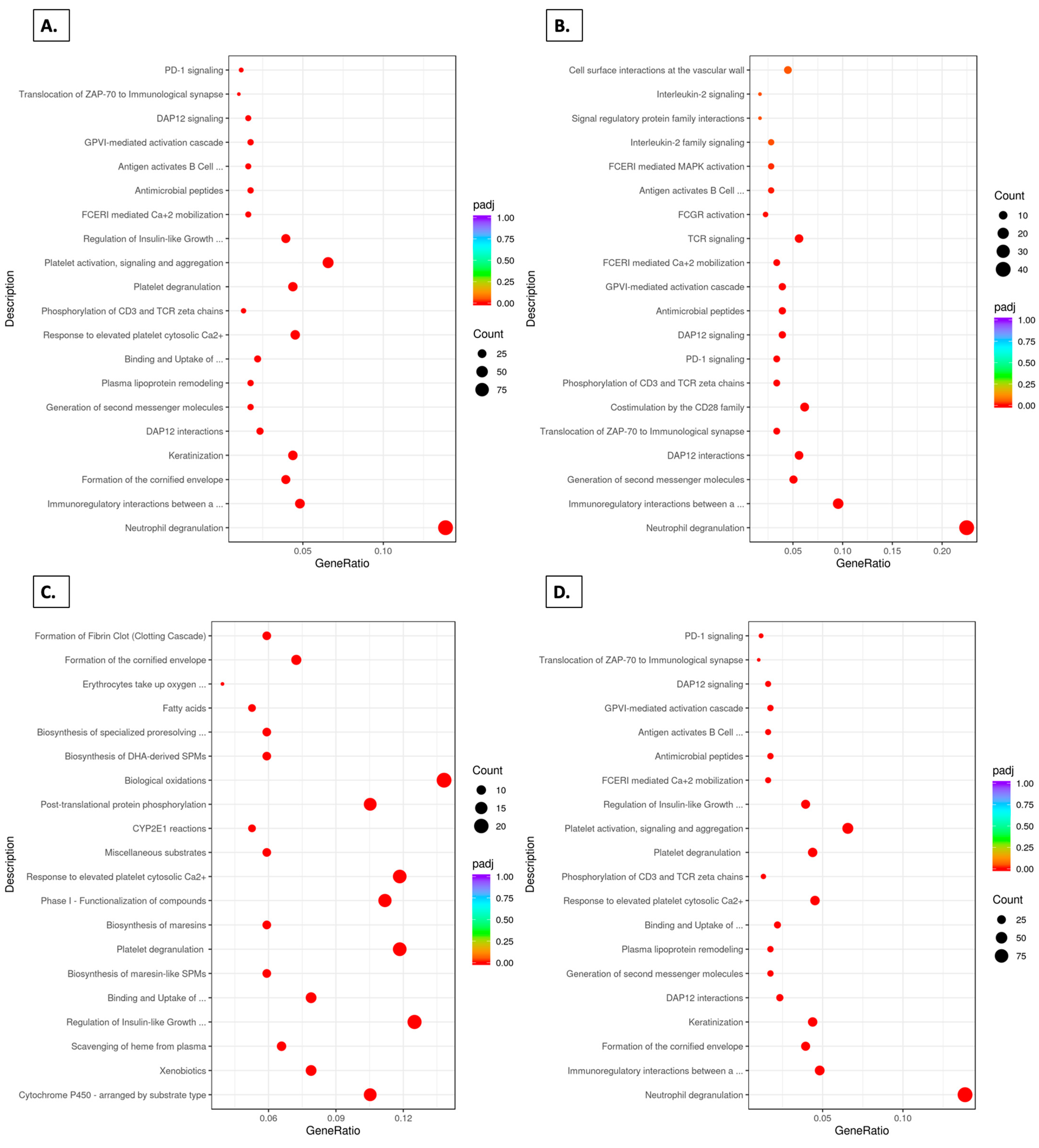 Foods 14 00695 g009a