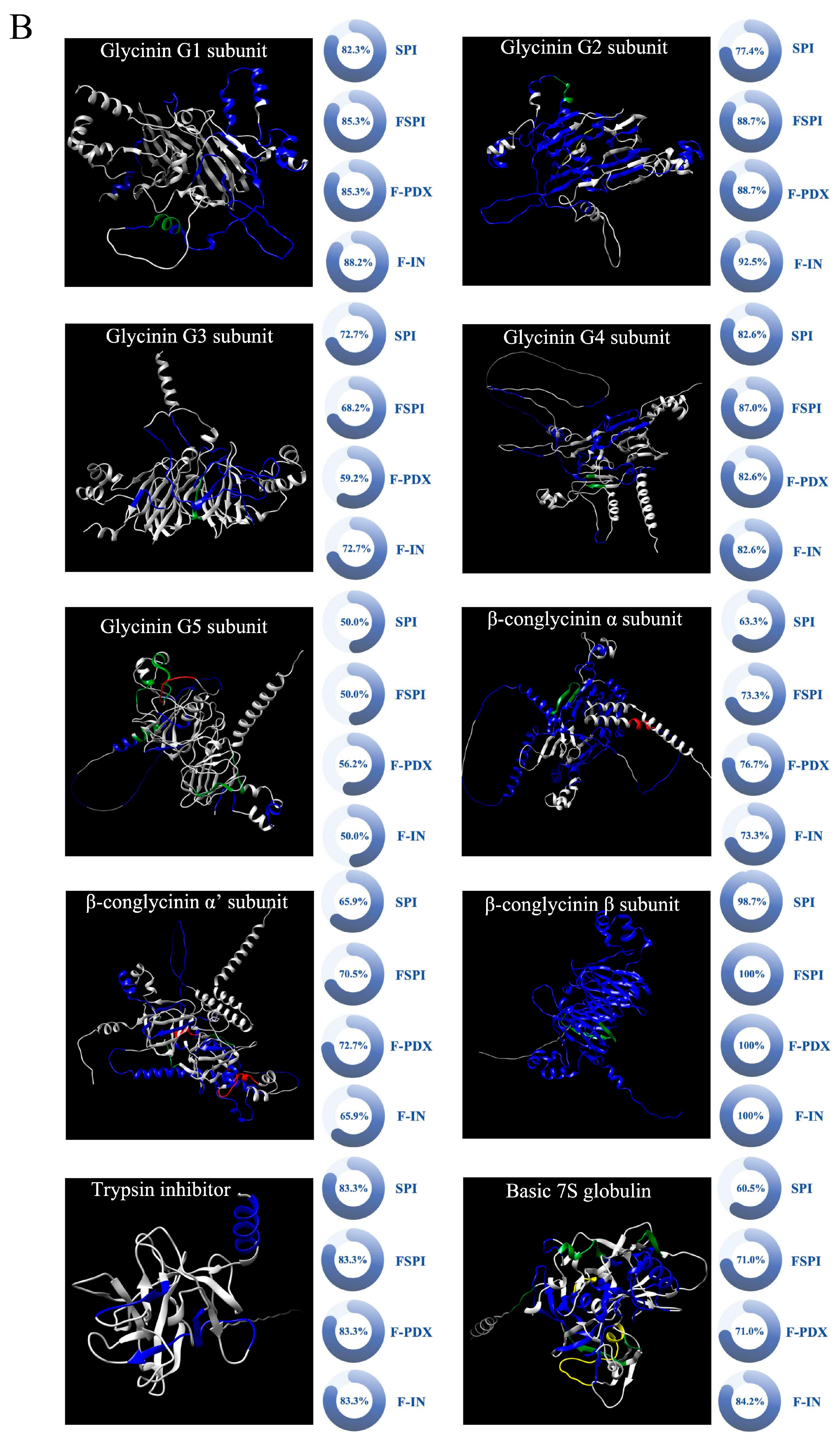 Foods 14 00701 g004b